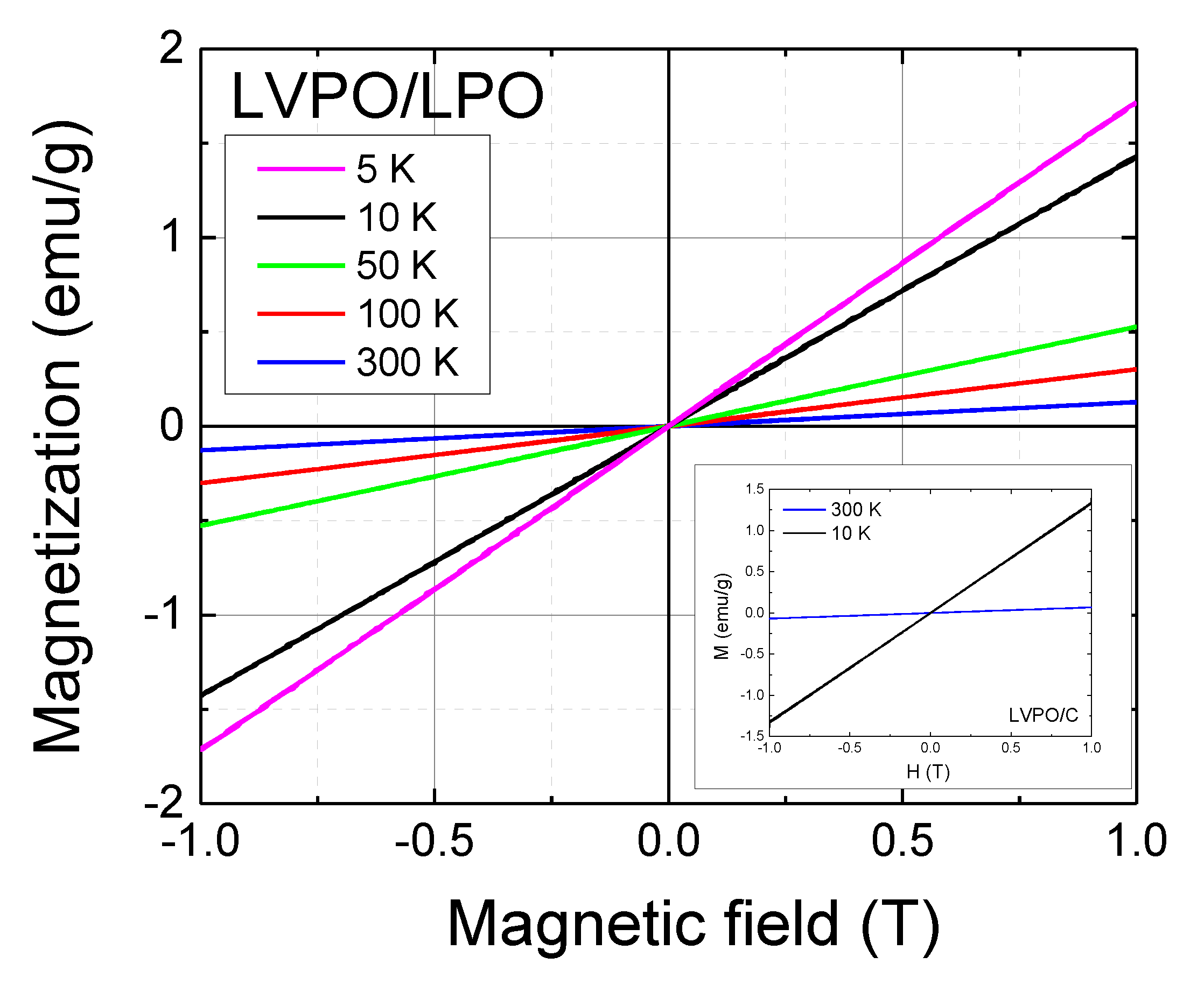 Magnetochemistry 07 00064 g005