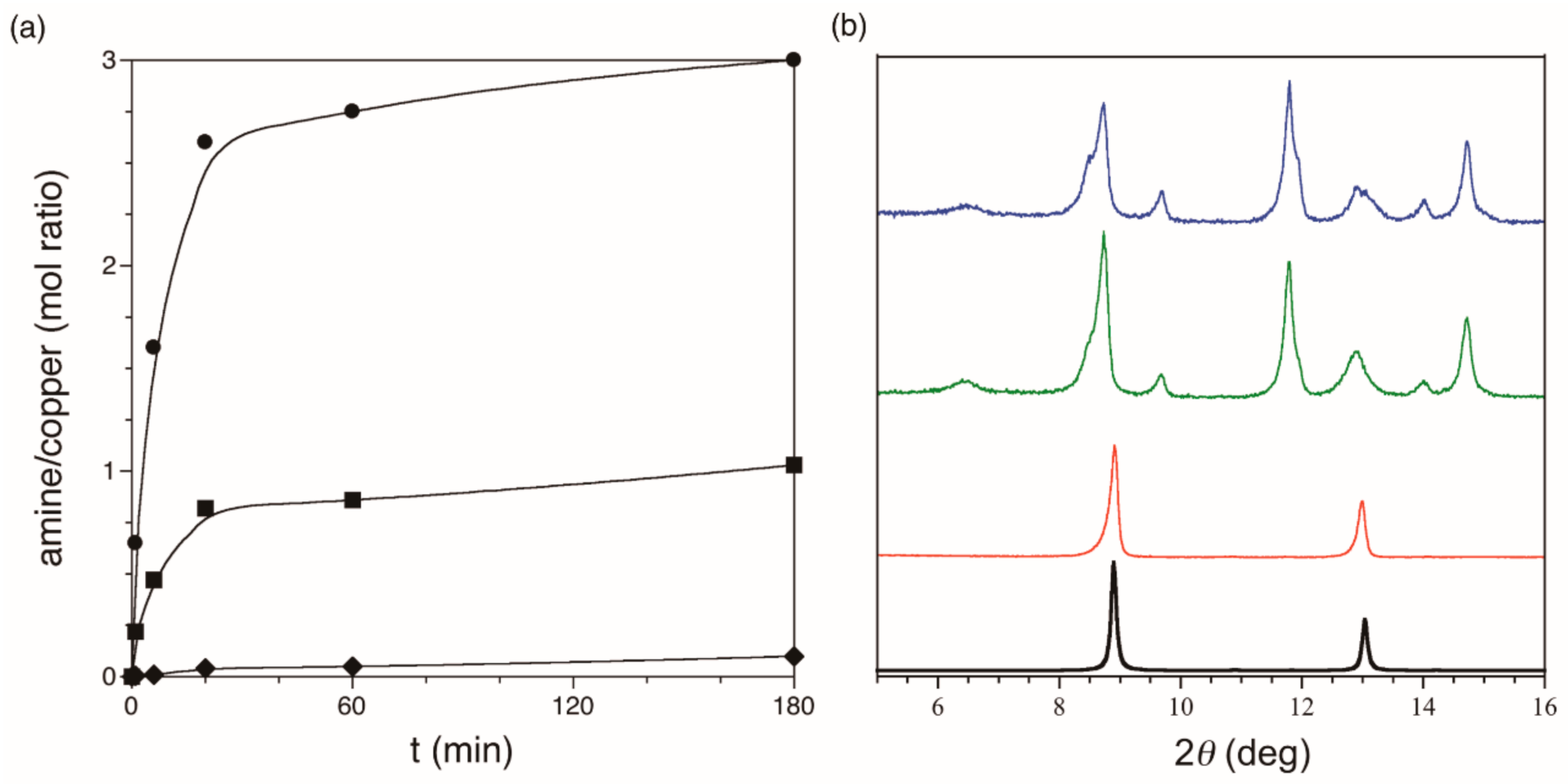 Magnetochemistry 07 00065 g004