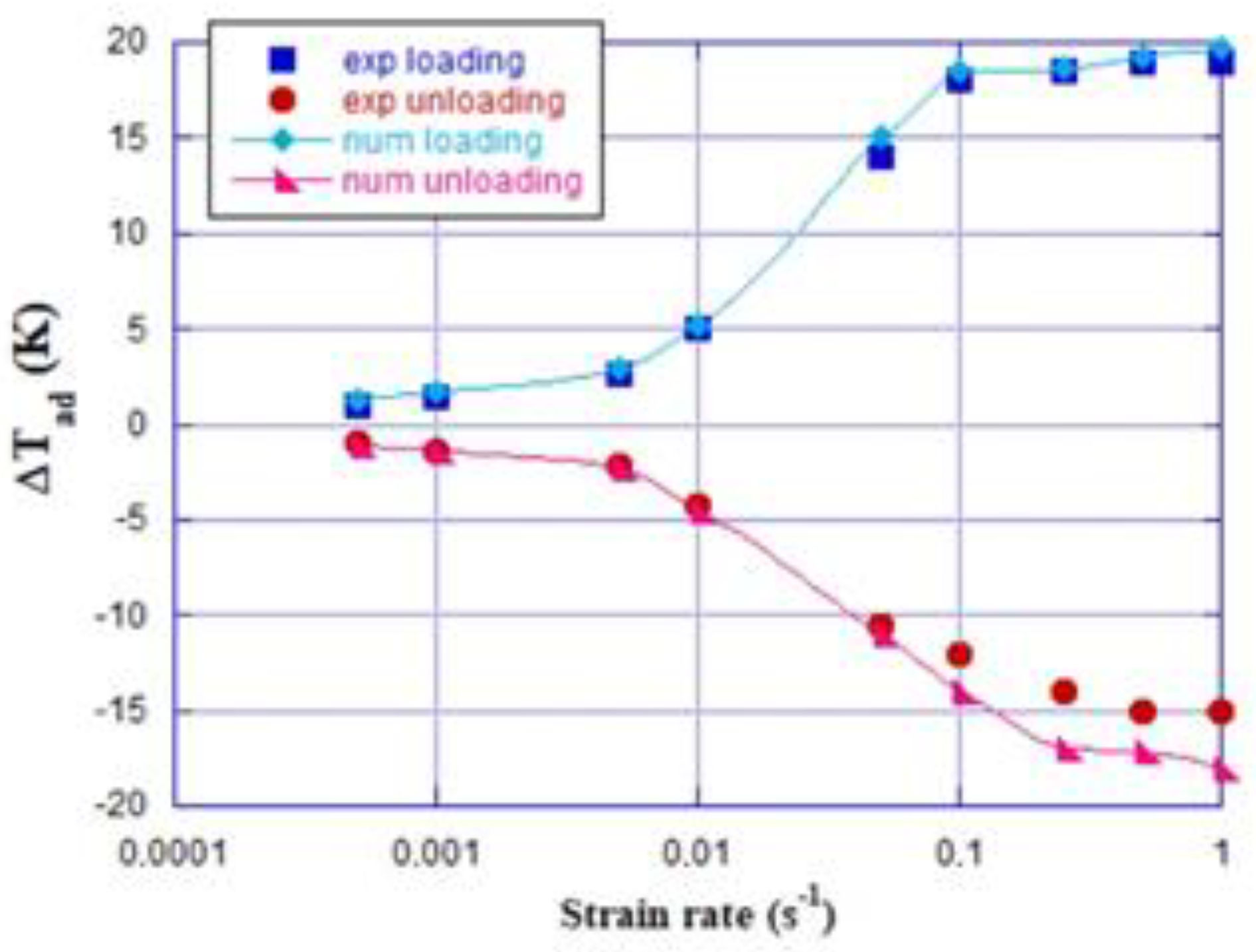 Magnetochemistry 07 00067 g003