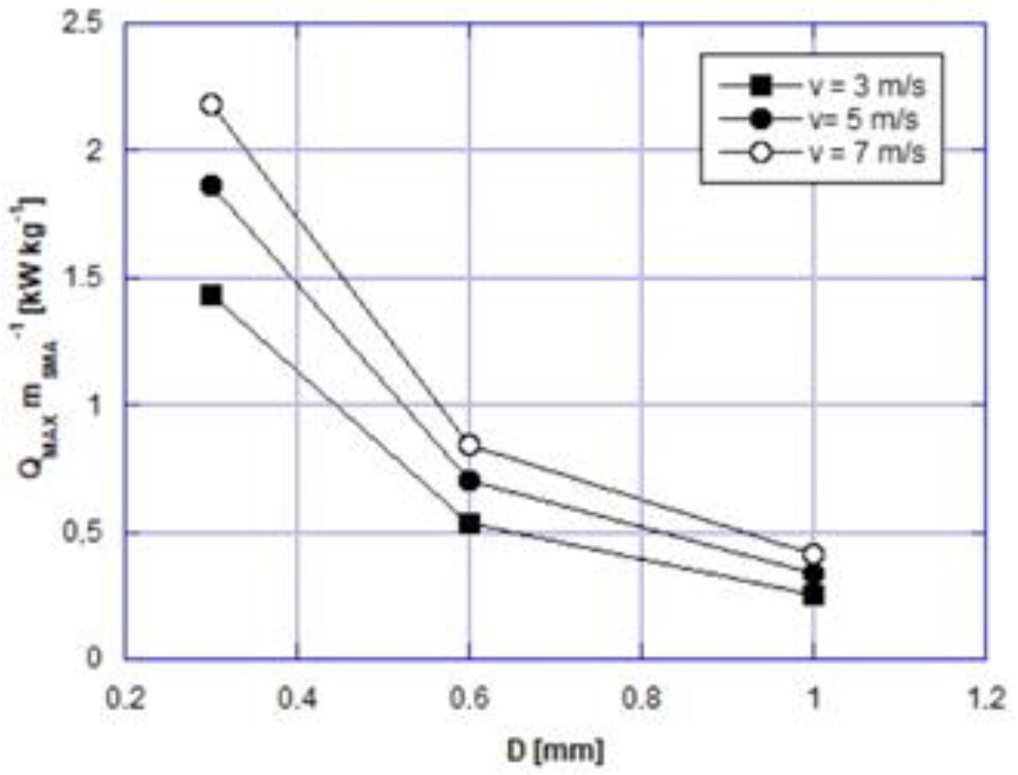 Magnetochemistry 07 00067 g004