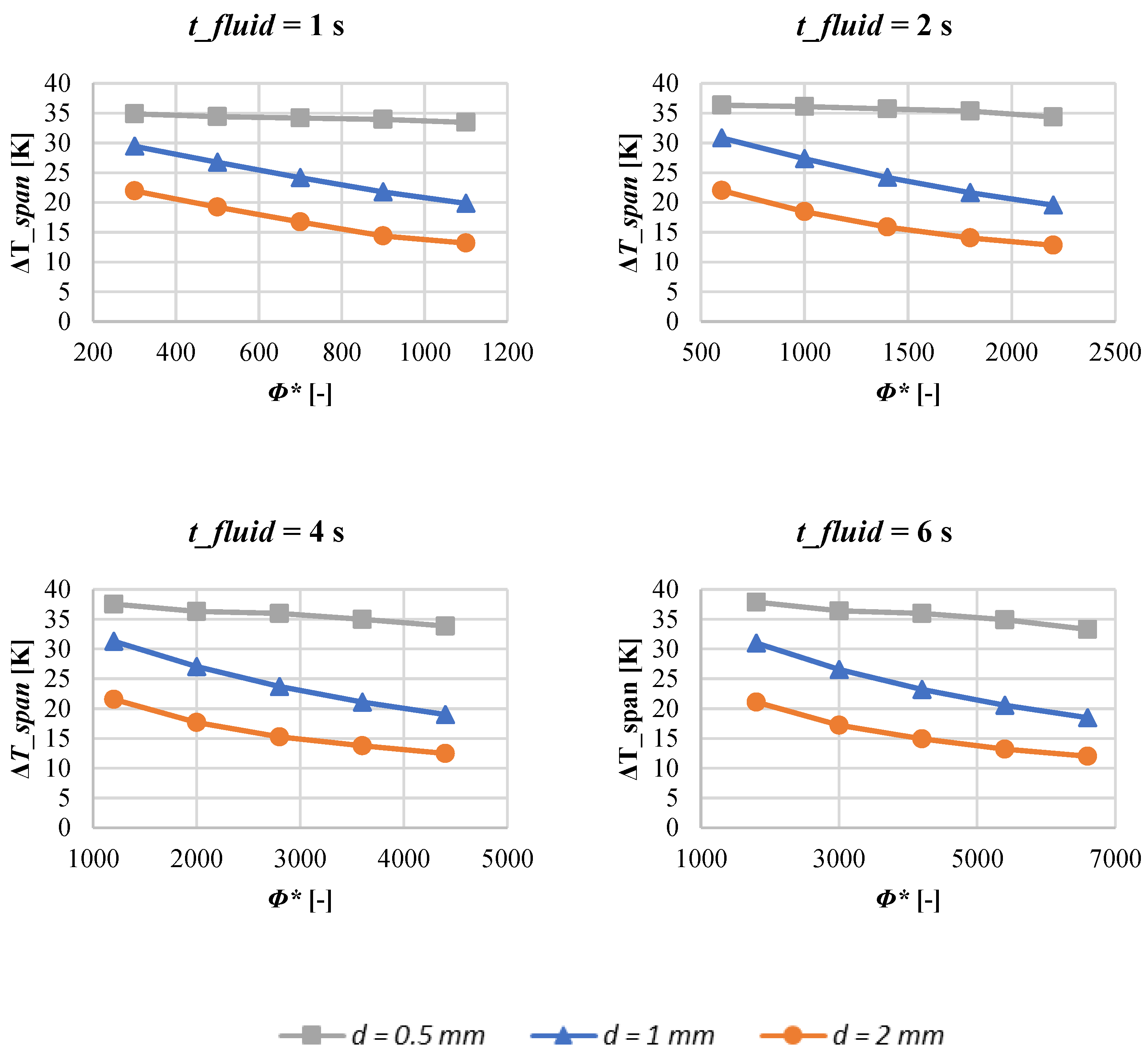 Magnetochemistry 07 00067 g006