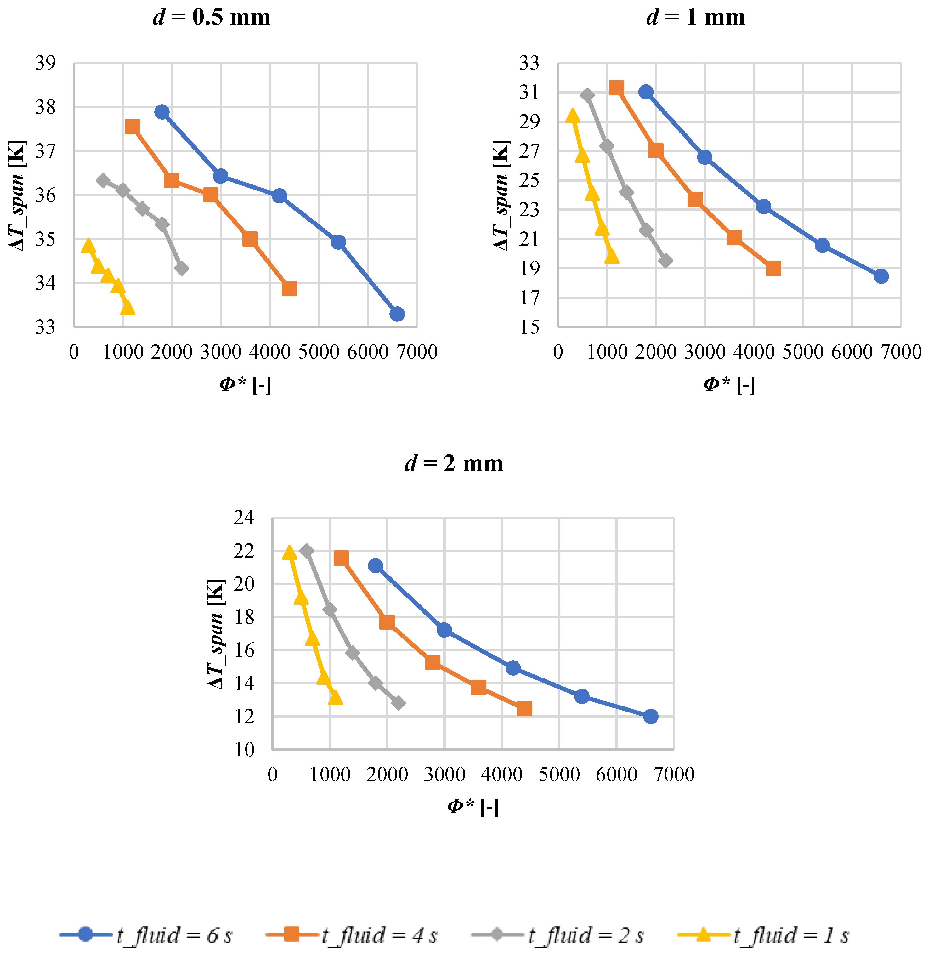 Magnetochemistry 07 00067 g007