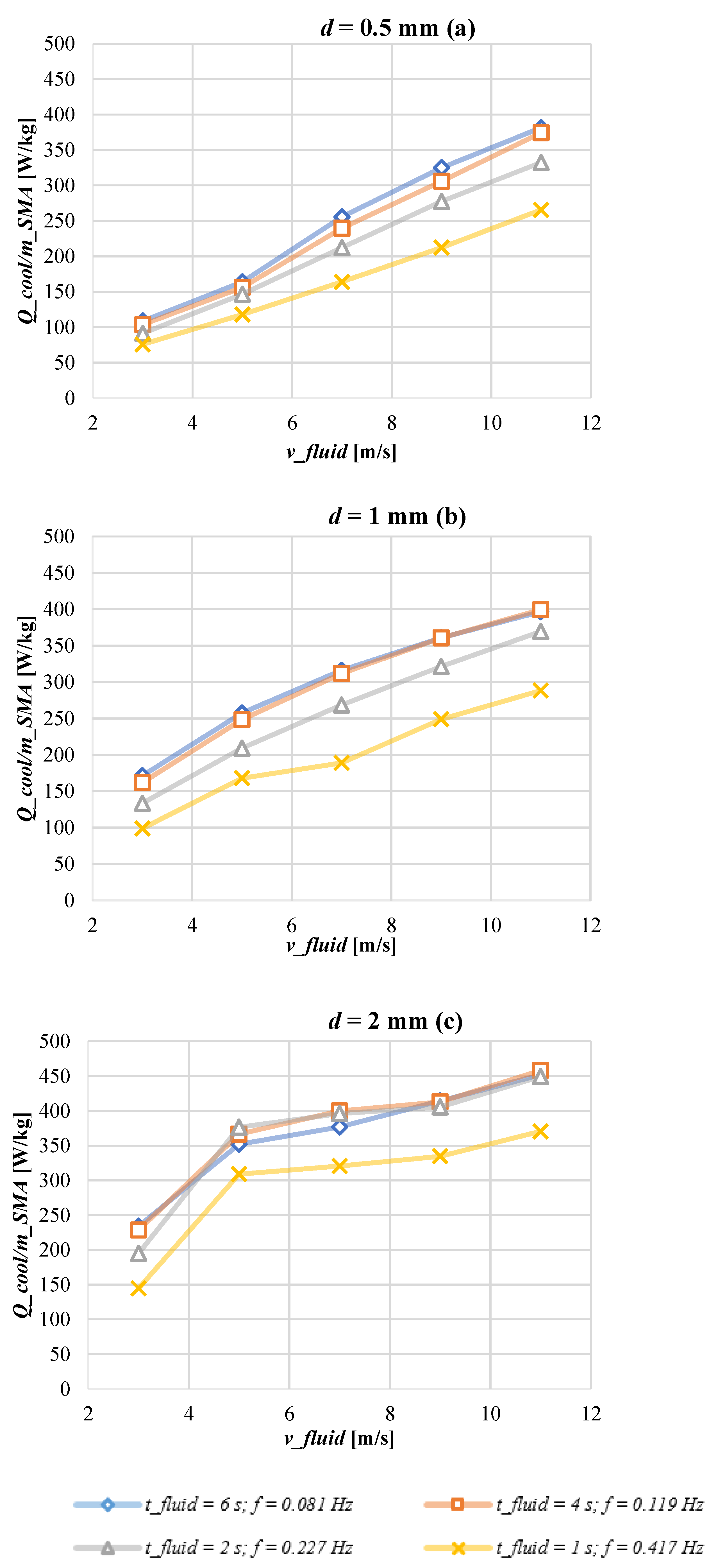 Magnetochemistry 07 00067 g009