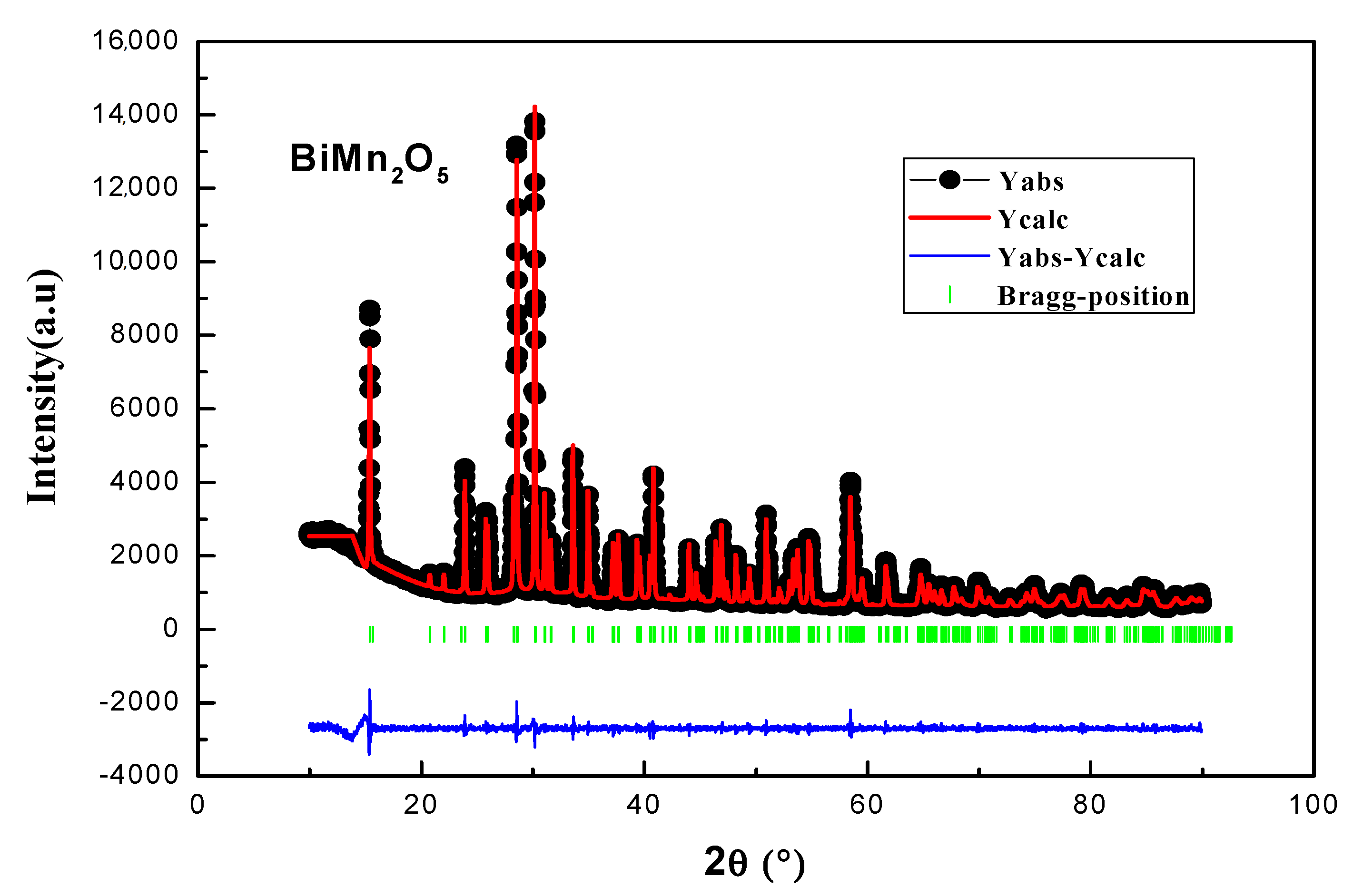 Magnetochemistry 07 00068 g001