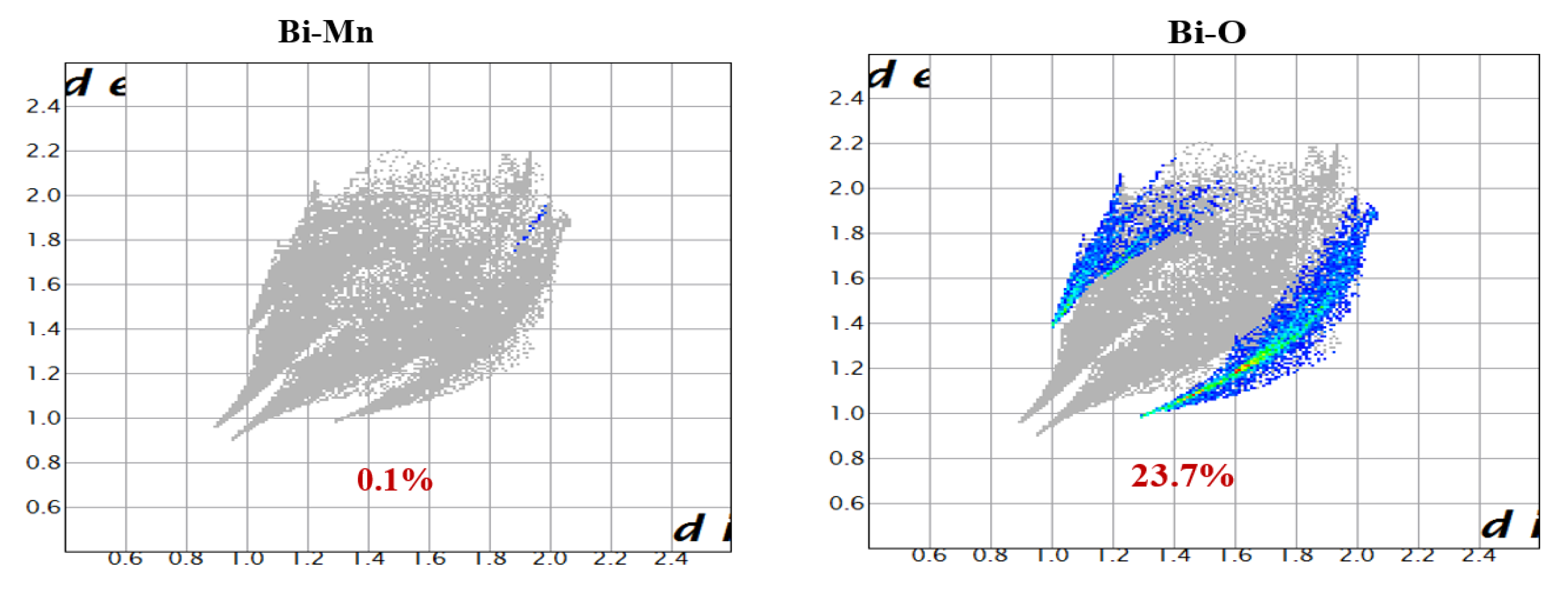 Magnetochemistry 07 00068 g003a
