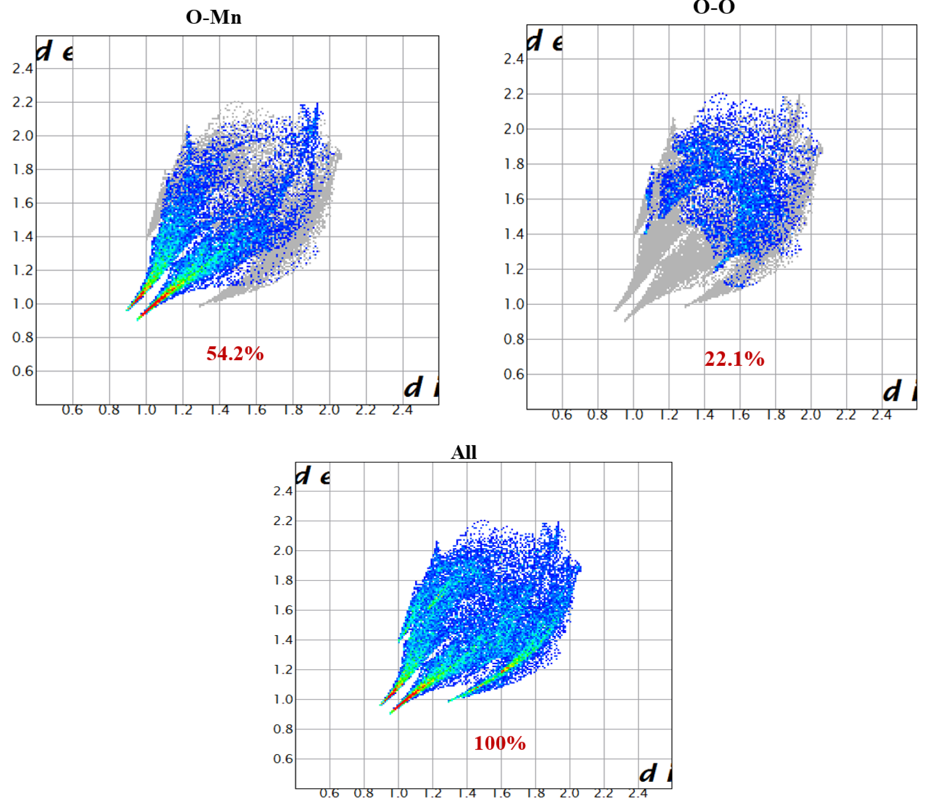 Magnetochemistry 07 00068 g003b