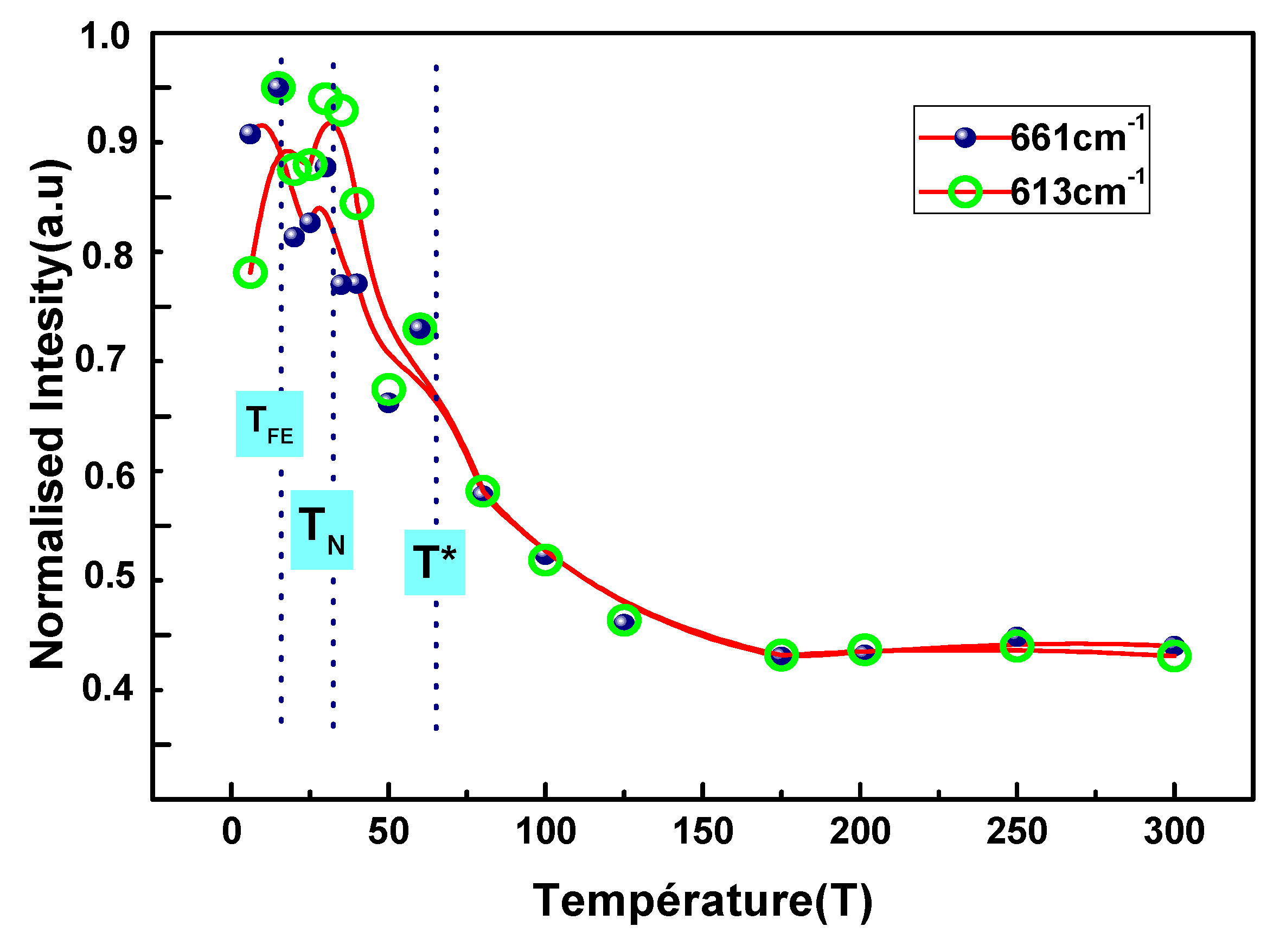 Magnetochemistry 07 00068 g006