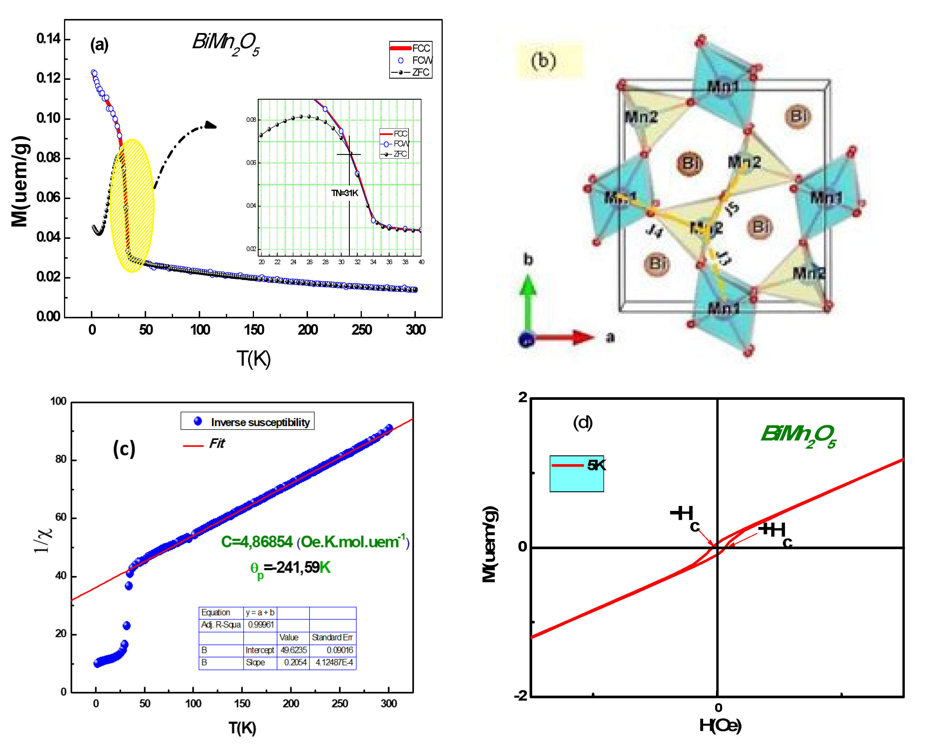 Magnetochemistry 07 00068 g007