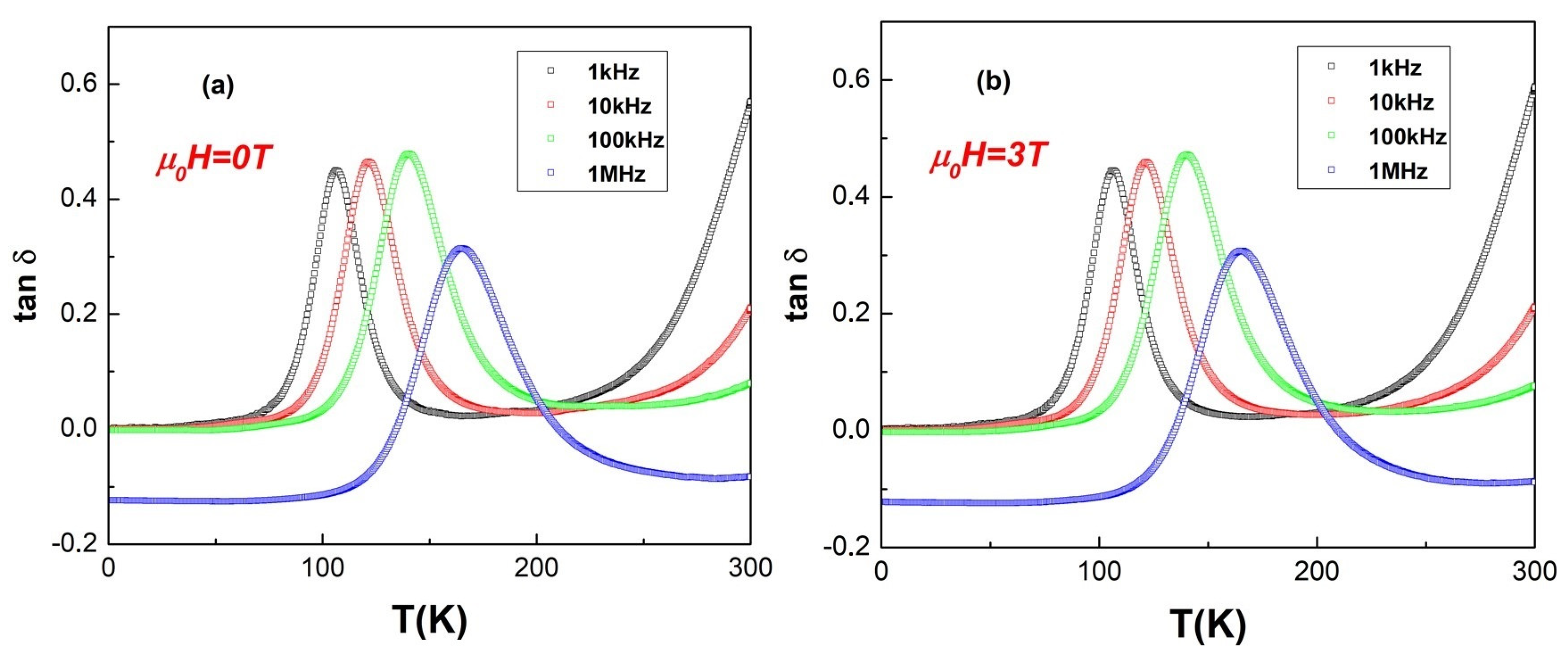 Magnetochemistry 07 00068 g009