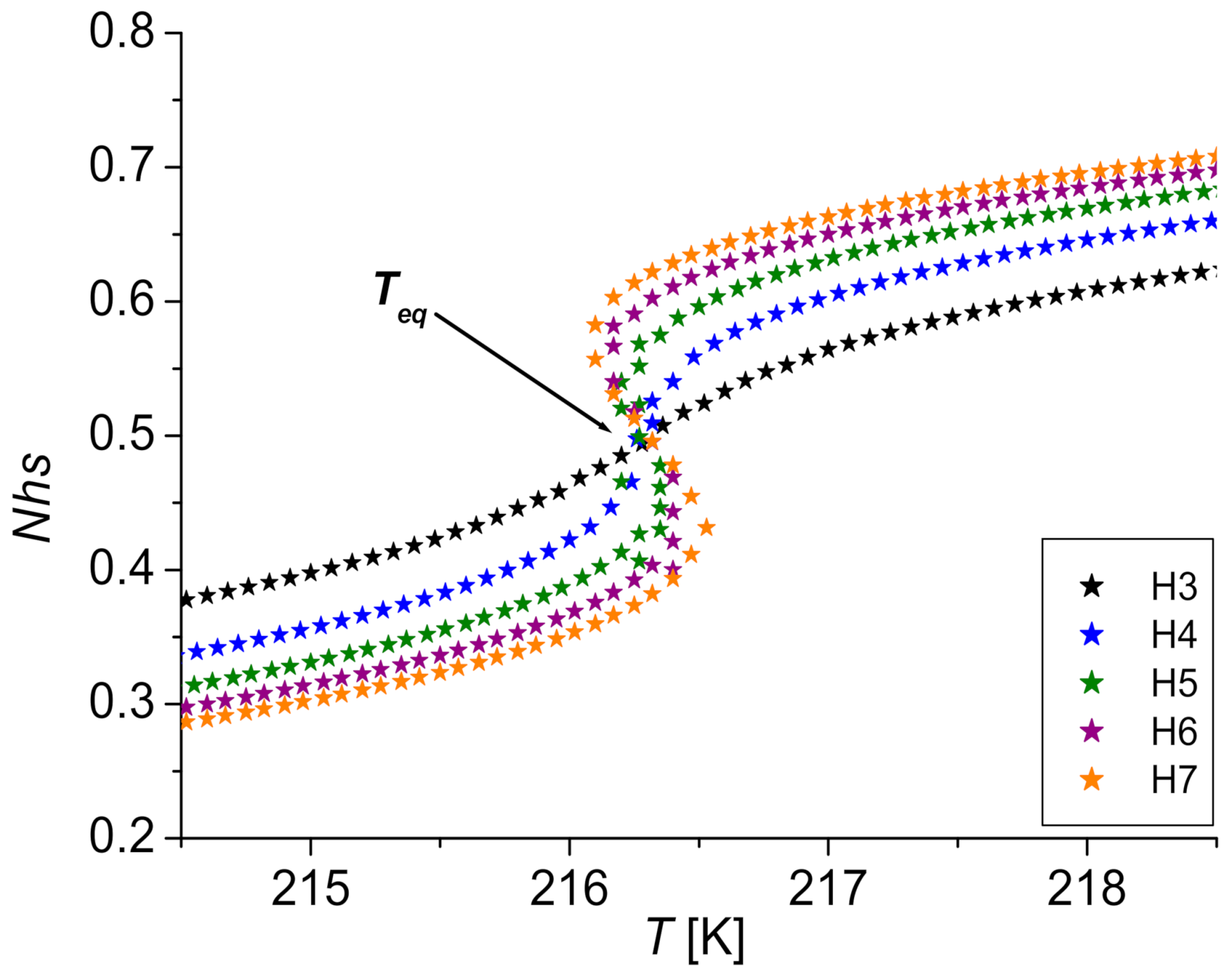 Magnetochemistry 07 00069 g002