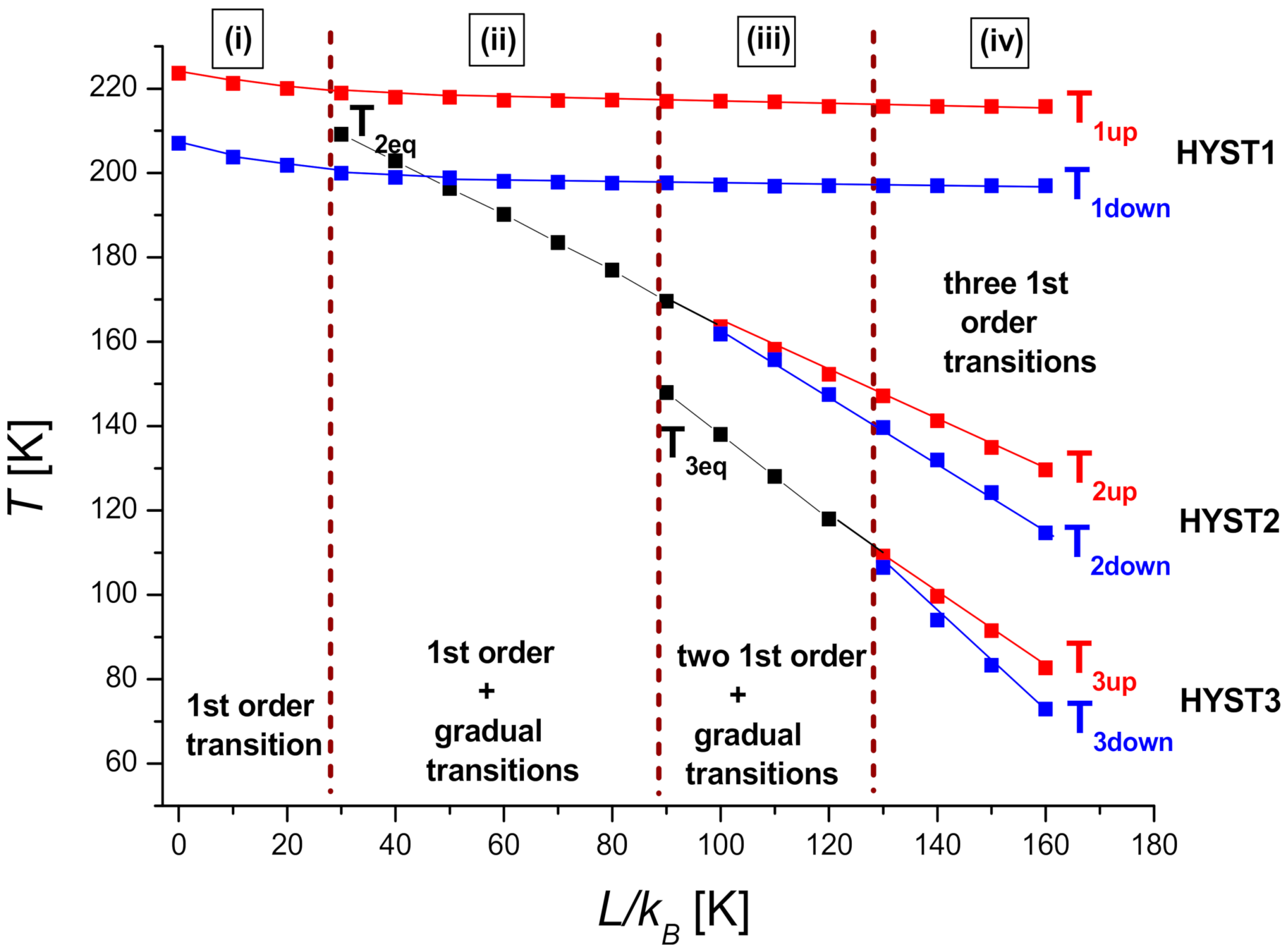 Magnetochemistry 07 00069 g007