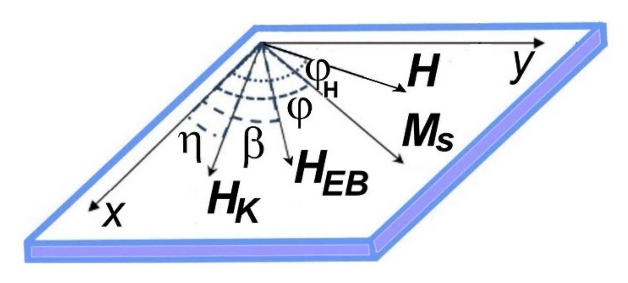 Magnetochemistry 07 00070 g001