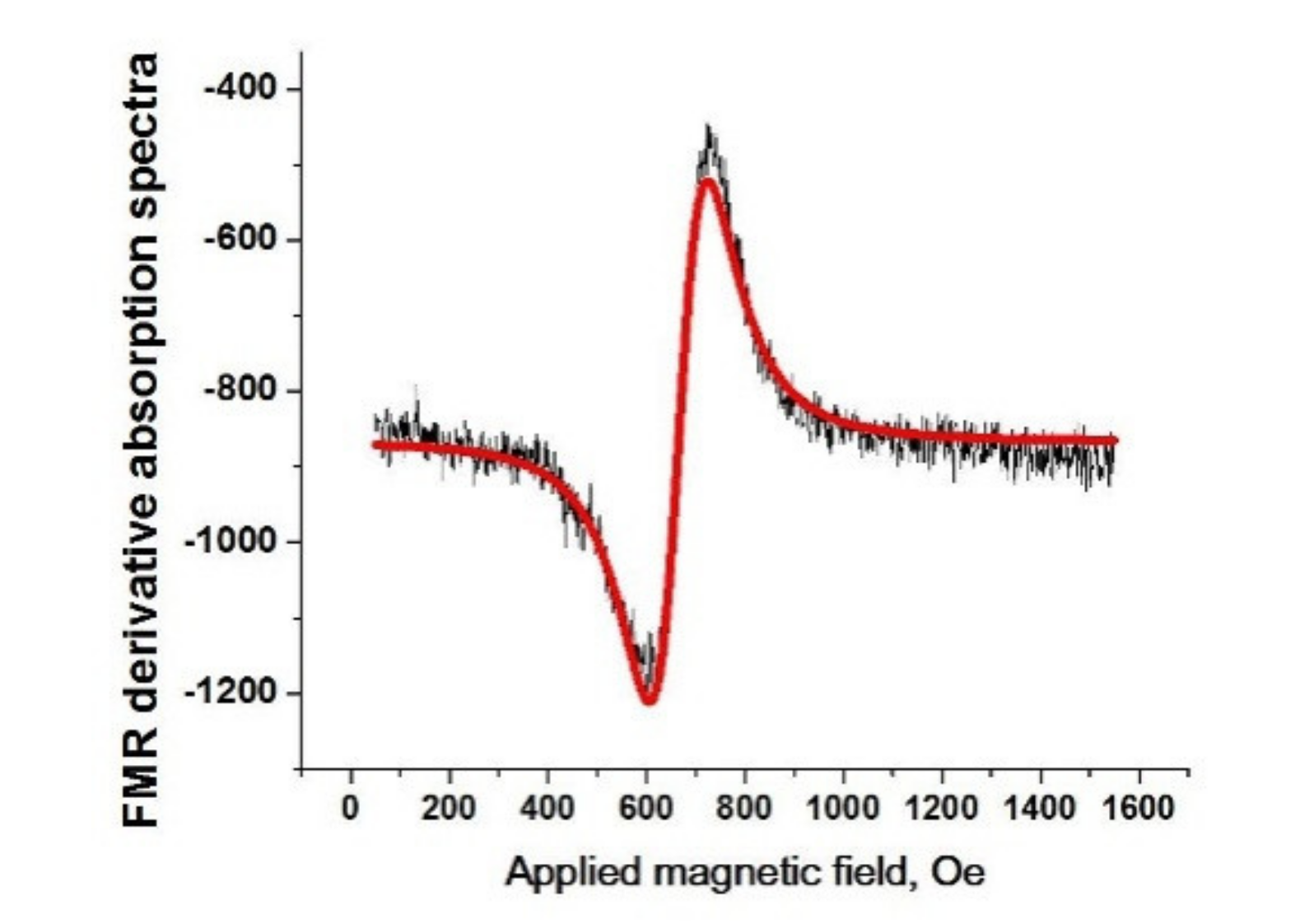 Magnetochemistry 07 00070 g002