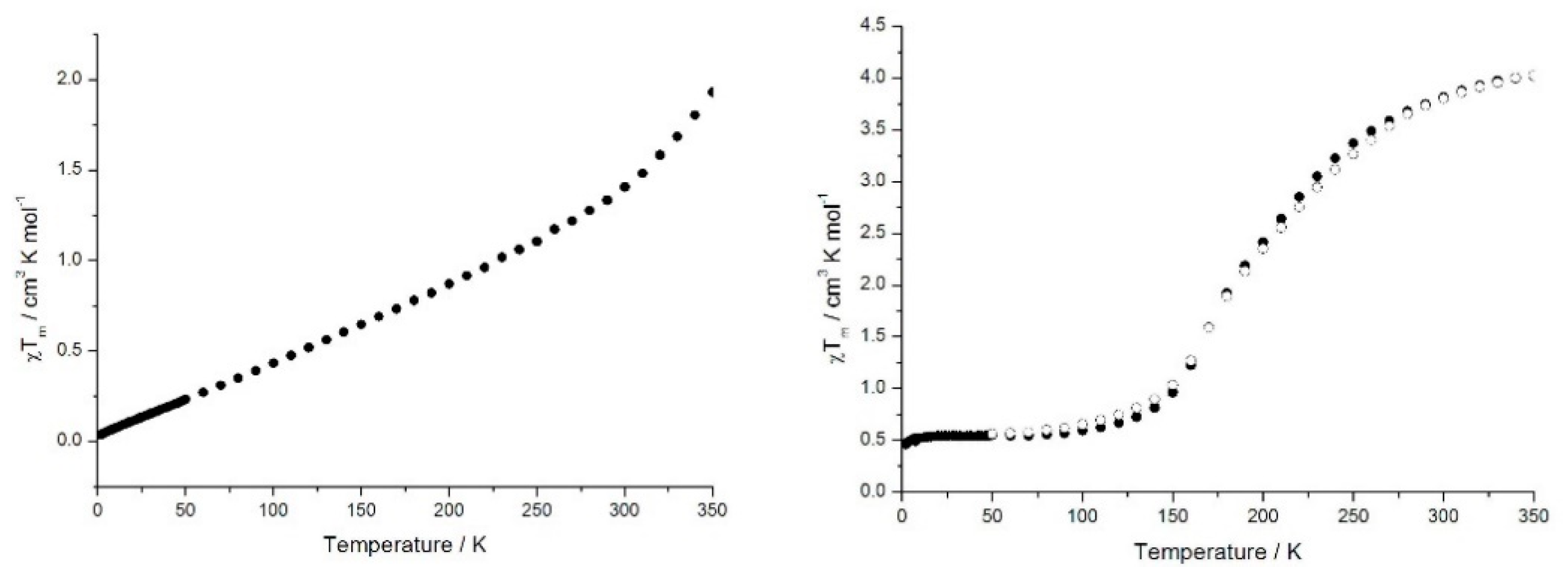 Magnetochemistry 07 00072 g005