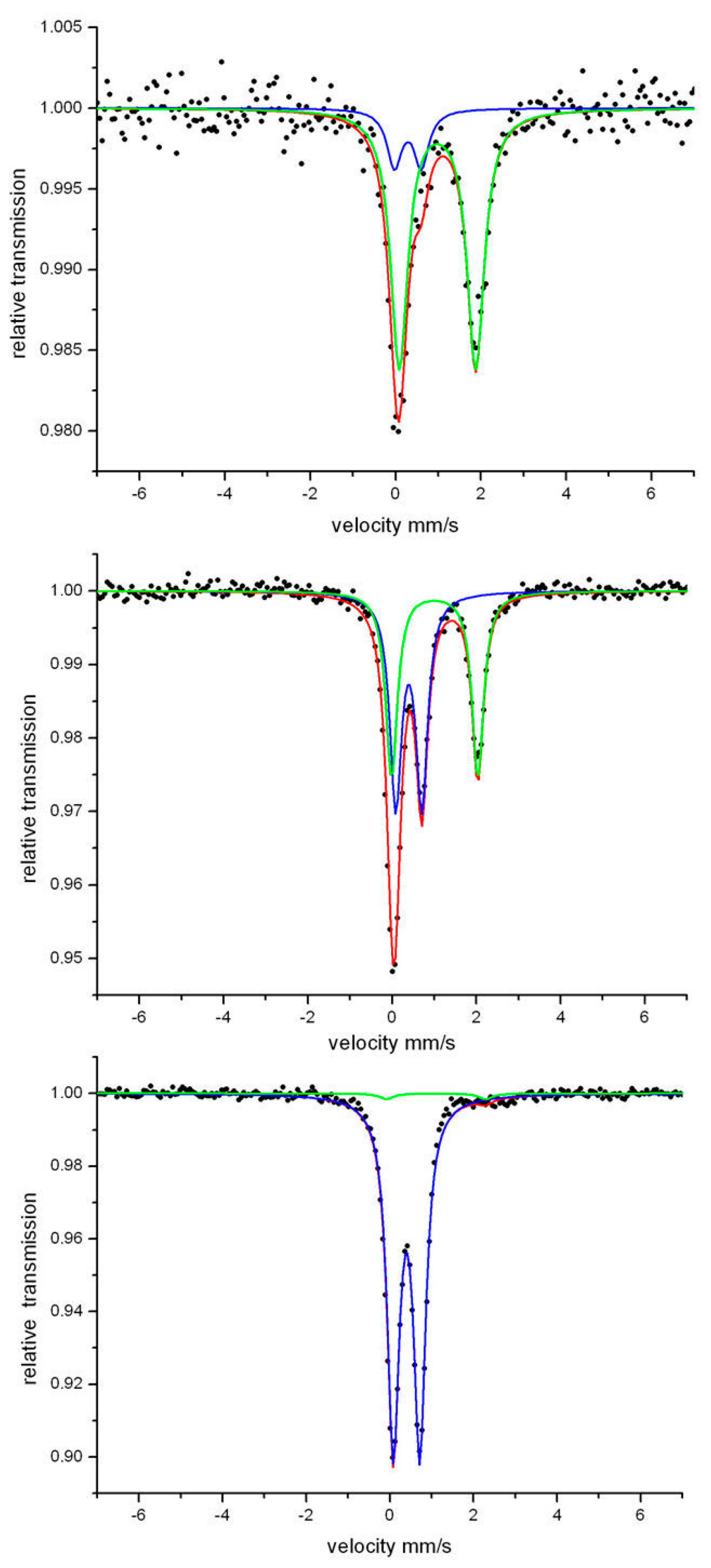 Magnetochemistry 07 00072 g006