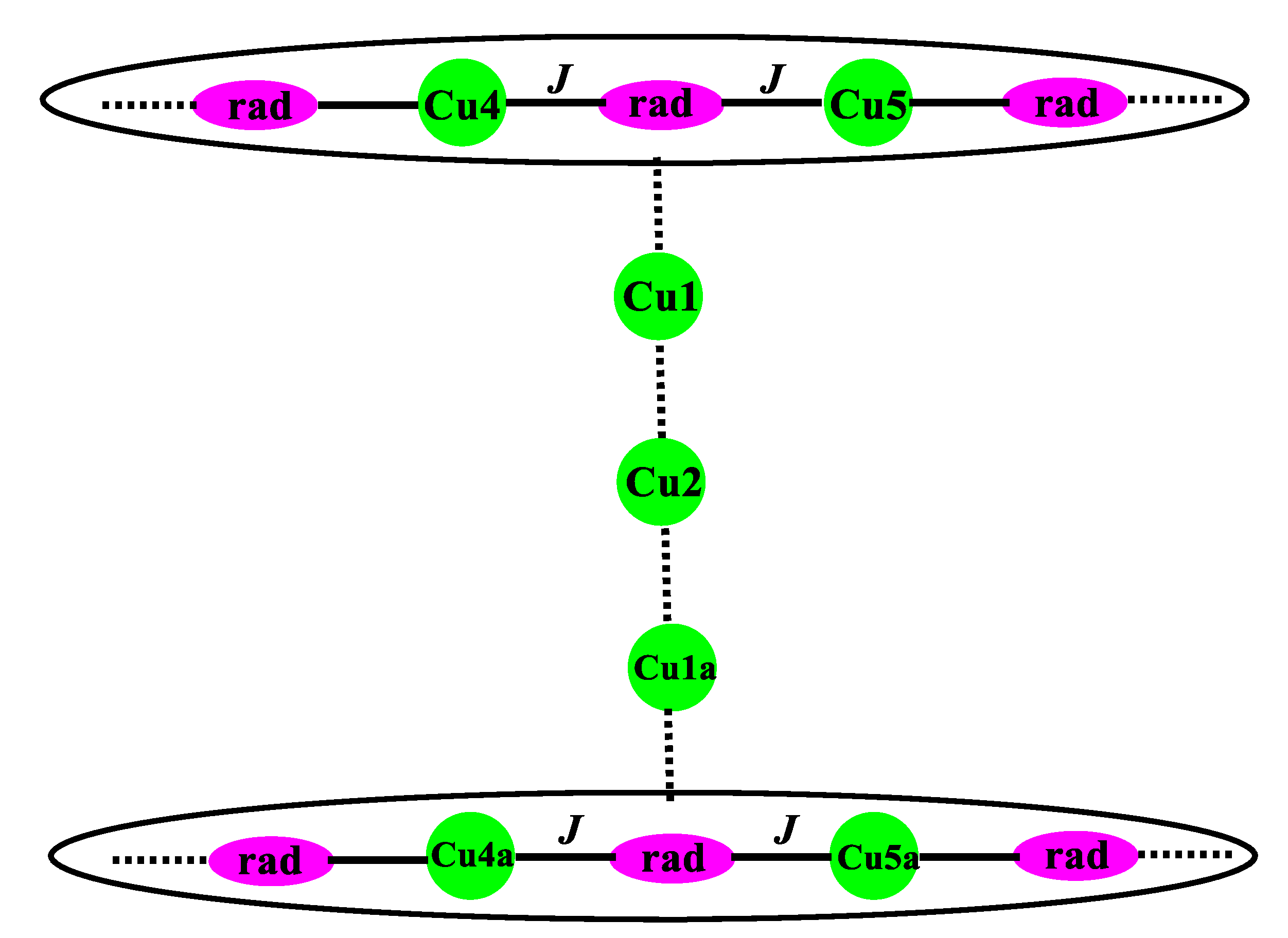 Magnetochemistry 07 00073 sch002