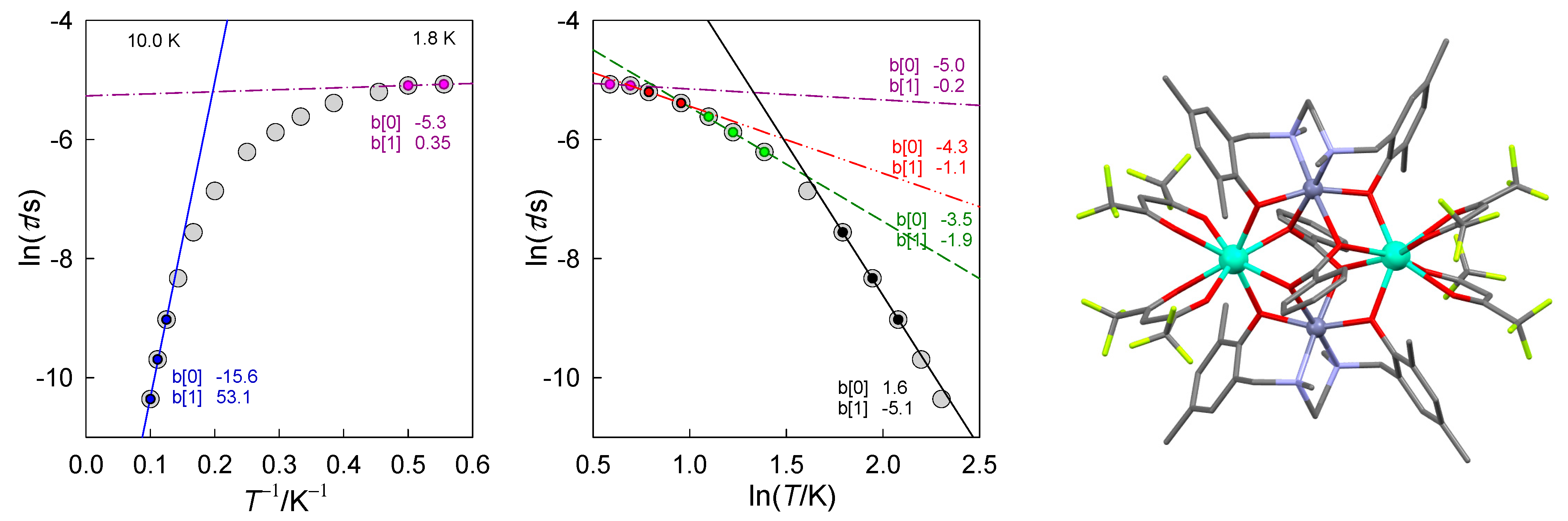 Magnetochemistry 07 00076 g001
