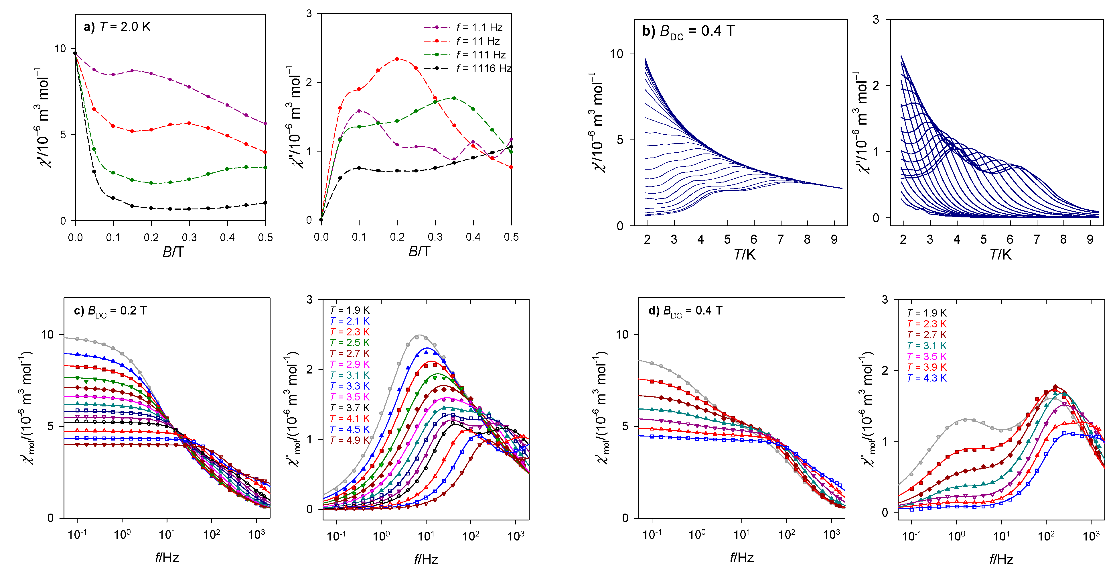 Magnetochemistry 07 00076 g003
