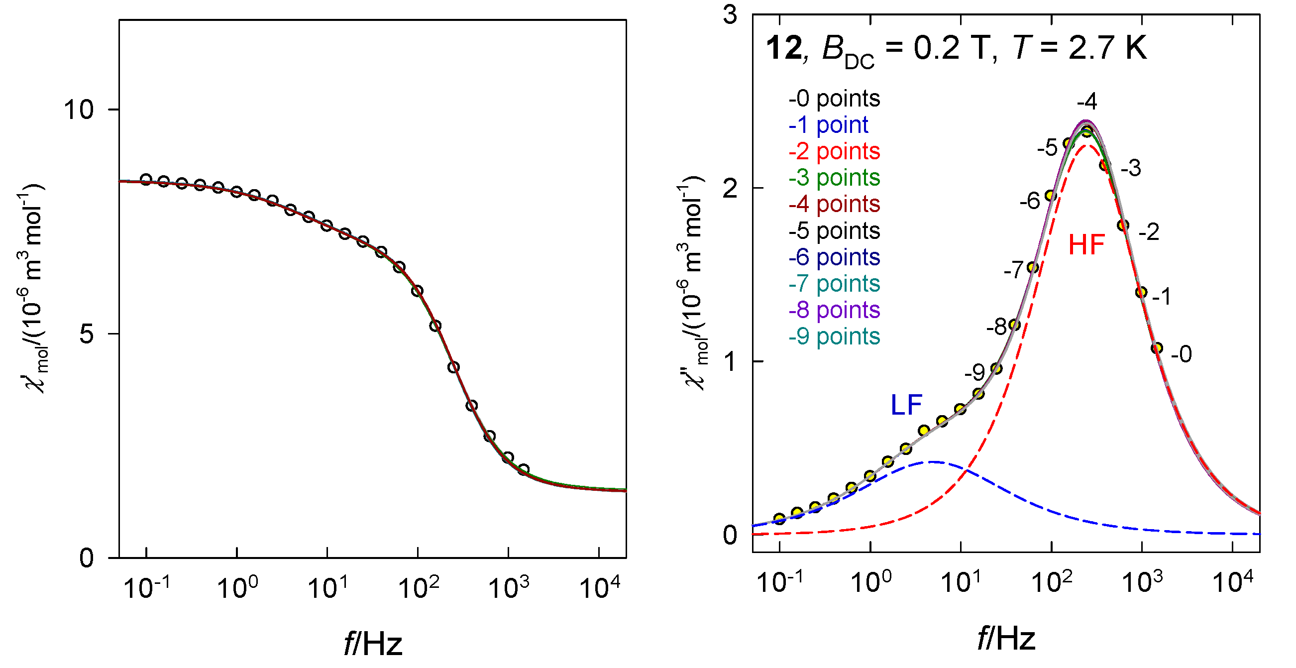 Magnetochemistry 07 00076 g005