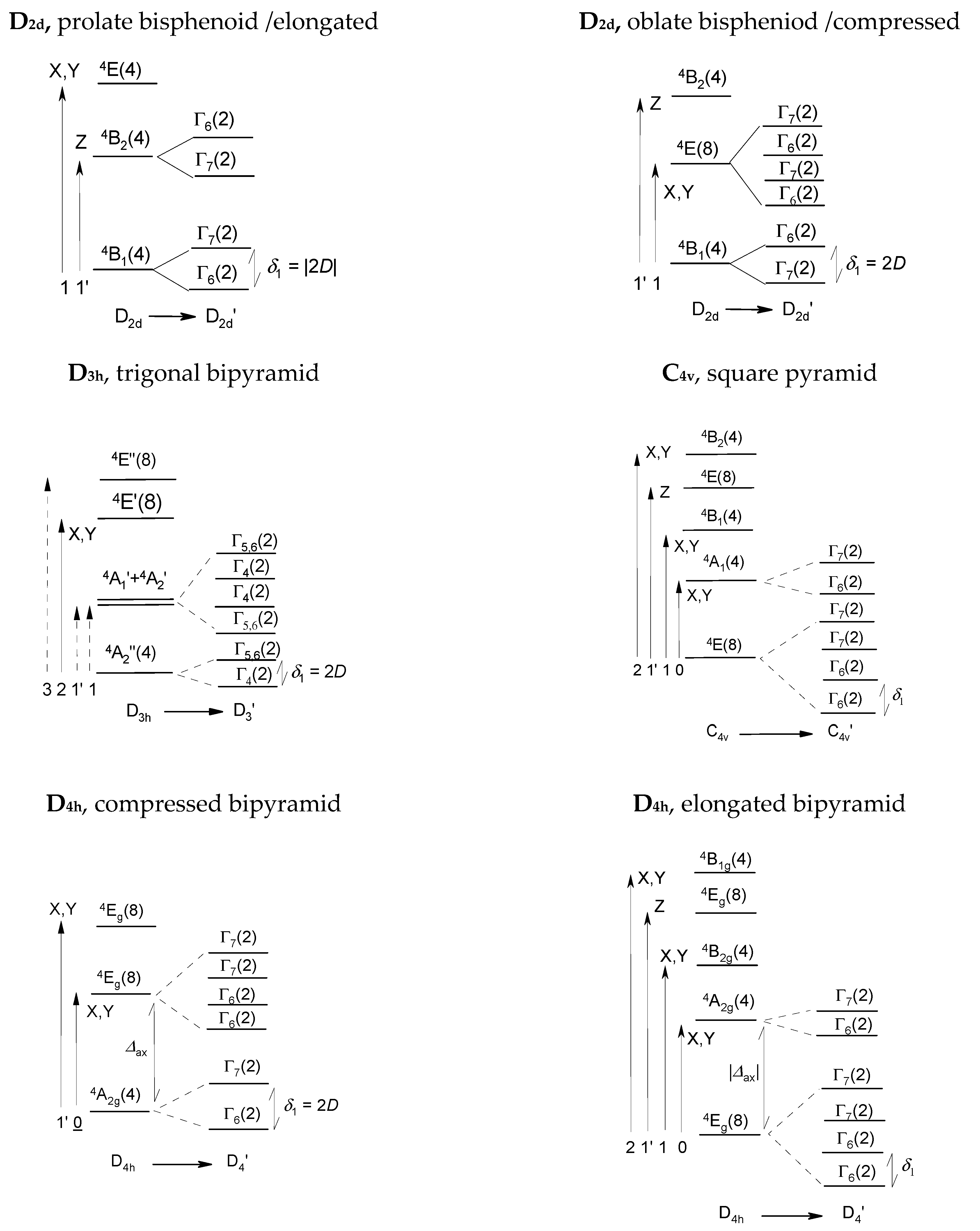 Magnetochemistry 07 00076 g006