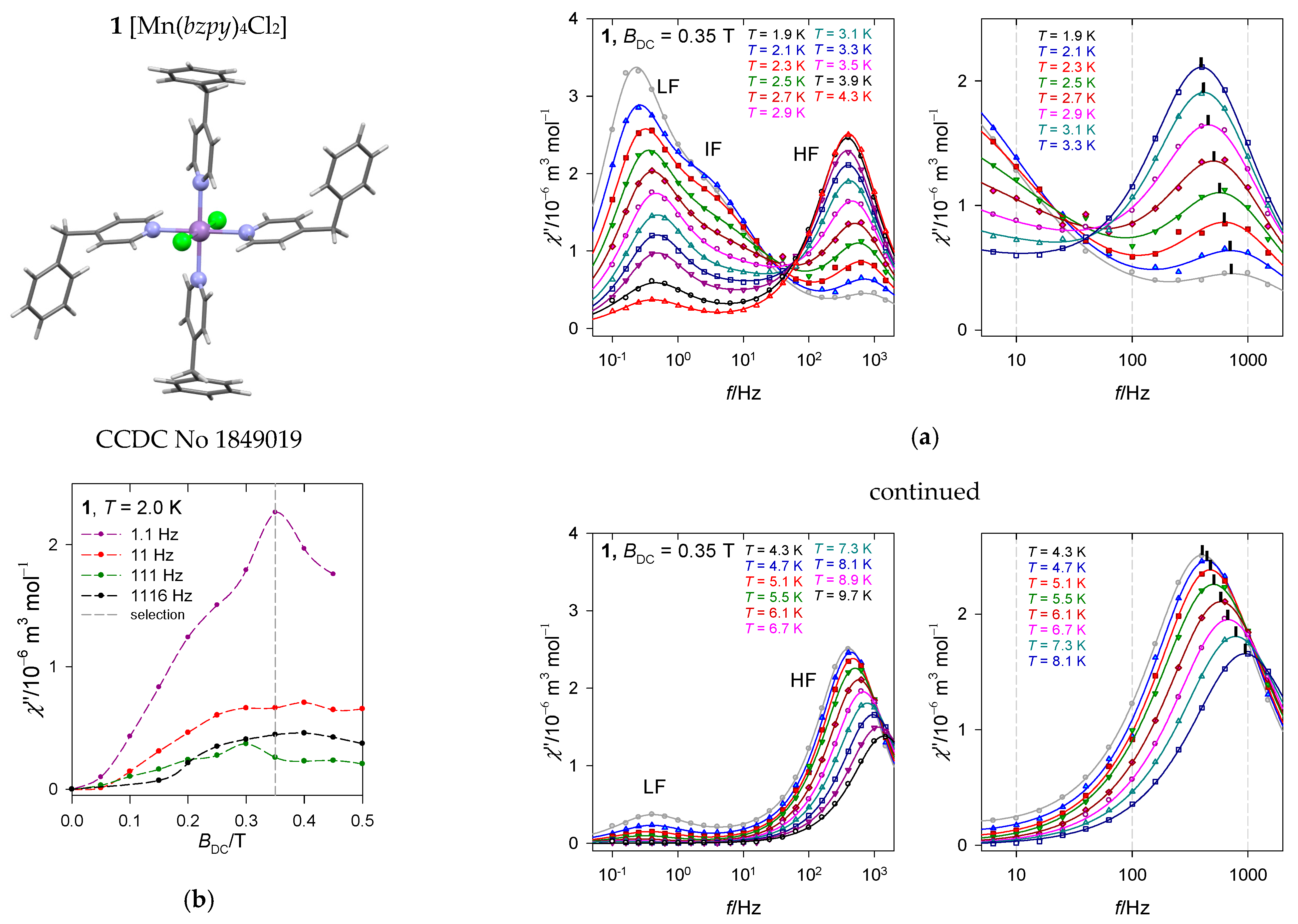 Magnetochemistry 07 00076 g007