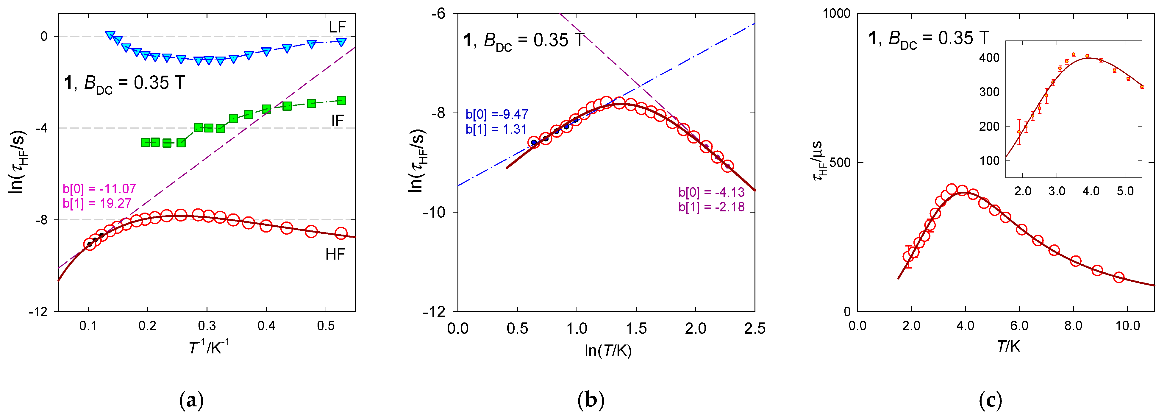 Magnetochemistry 07 00076 g008