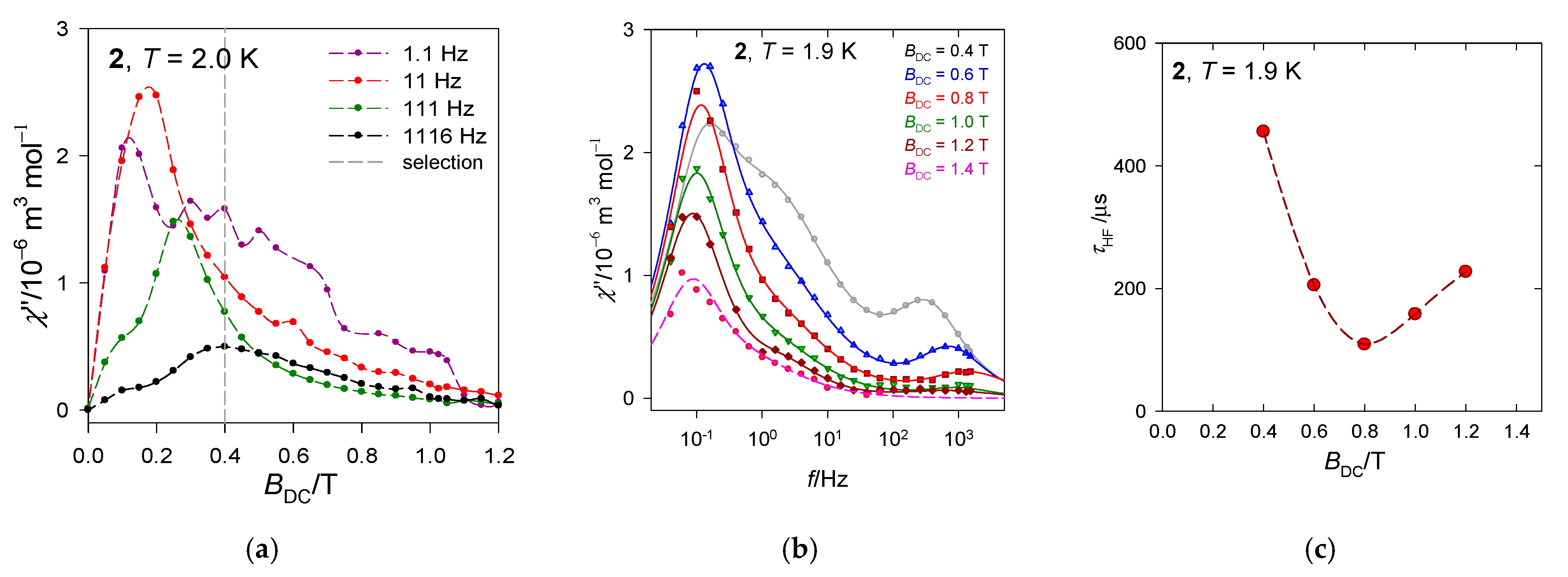 Magnetochemistry 07 00076 g009