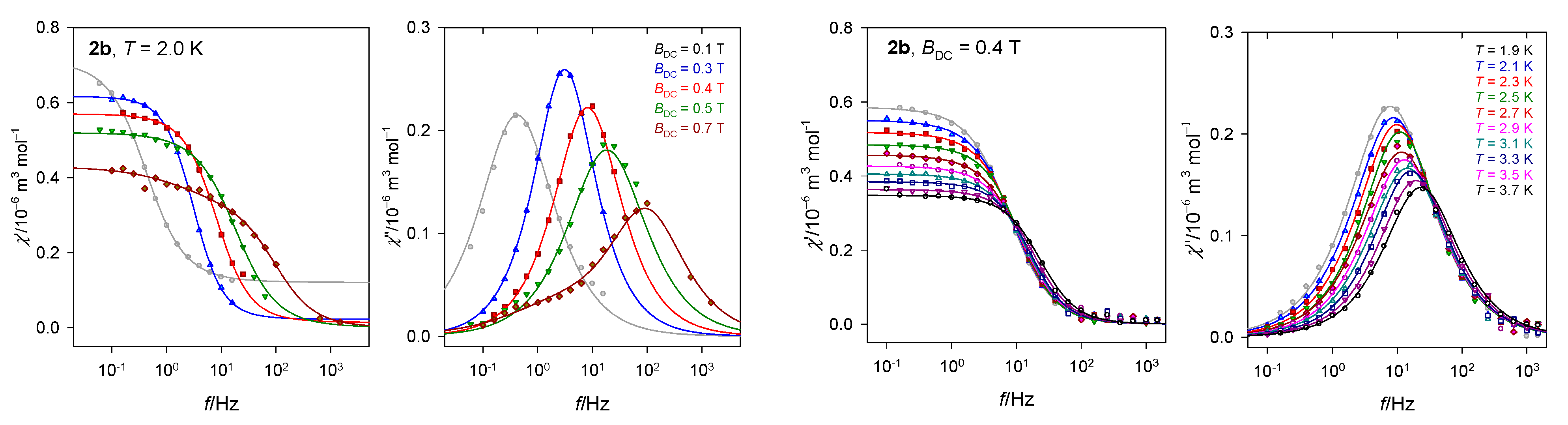 Magnetochemistry 07 00076 g011