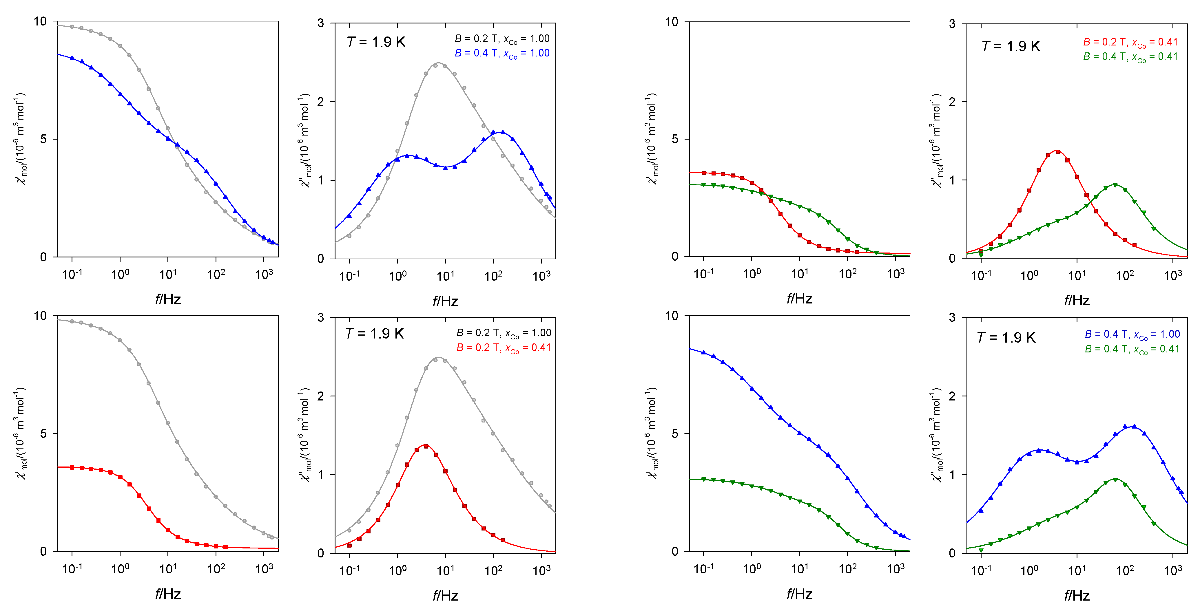 Magnetochemistry 07 00076 g012