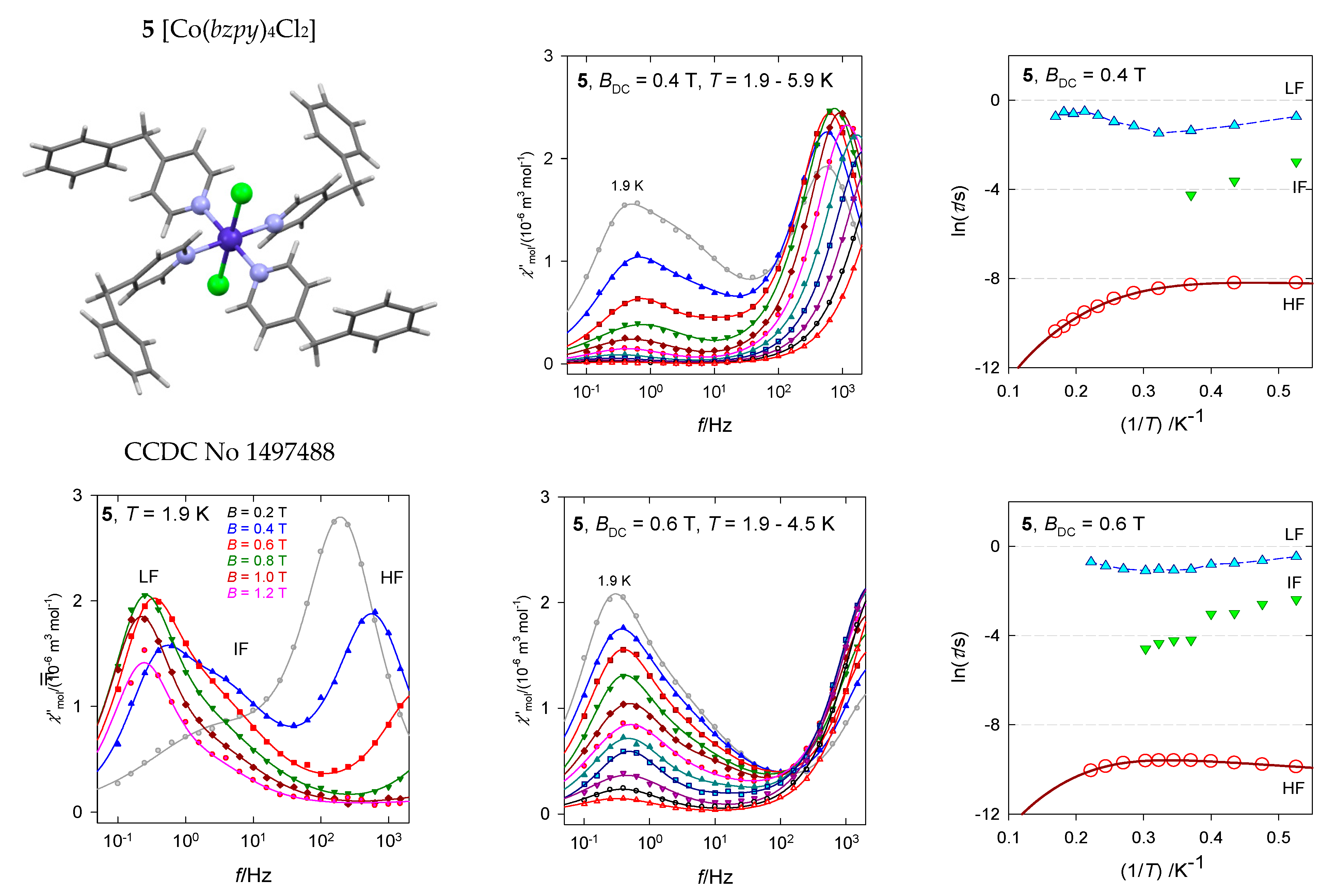 Magnetochemistry 07 00076 g013a