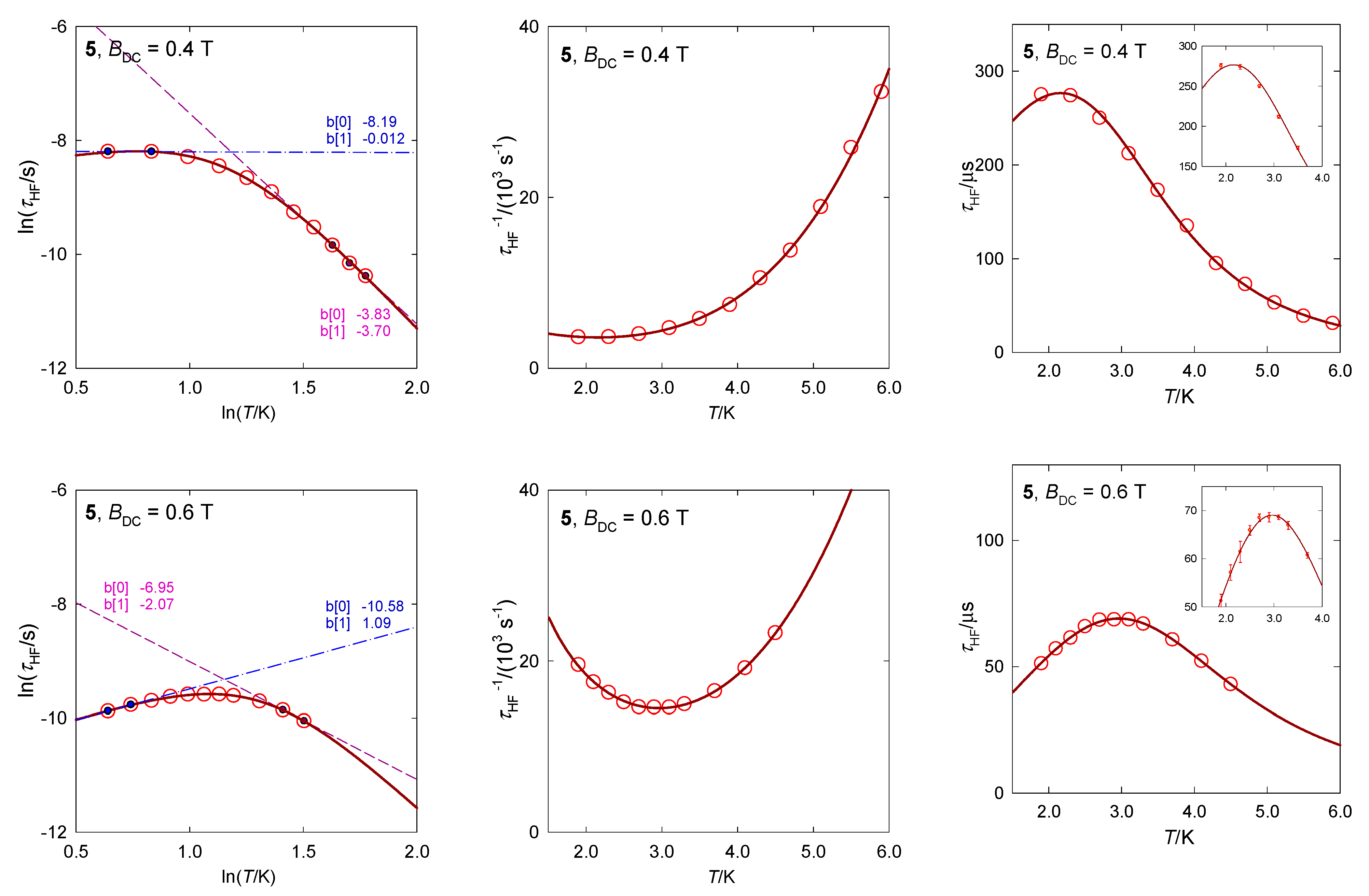 Magnetochemistry 07 00076 g013b