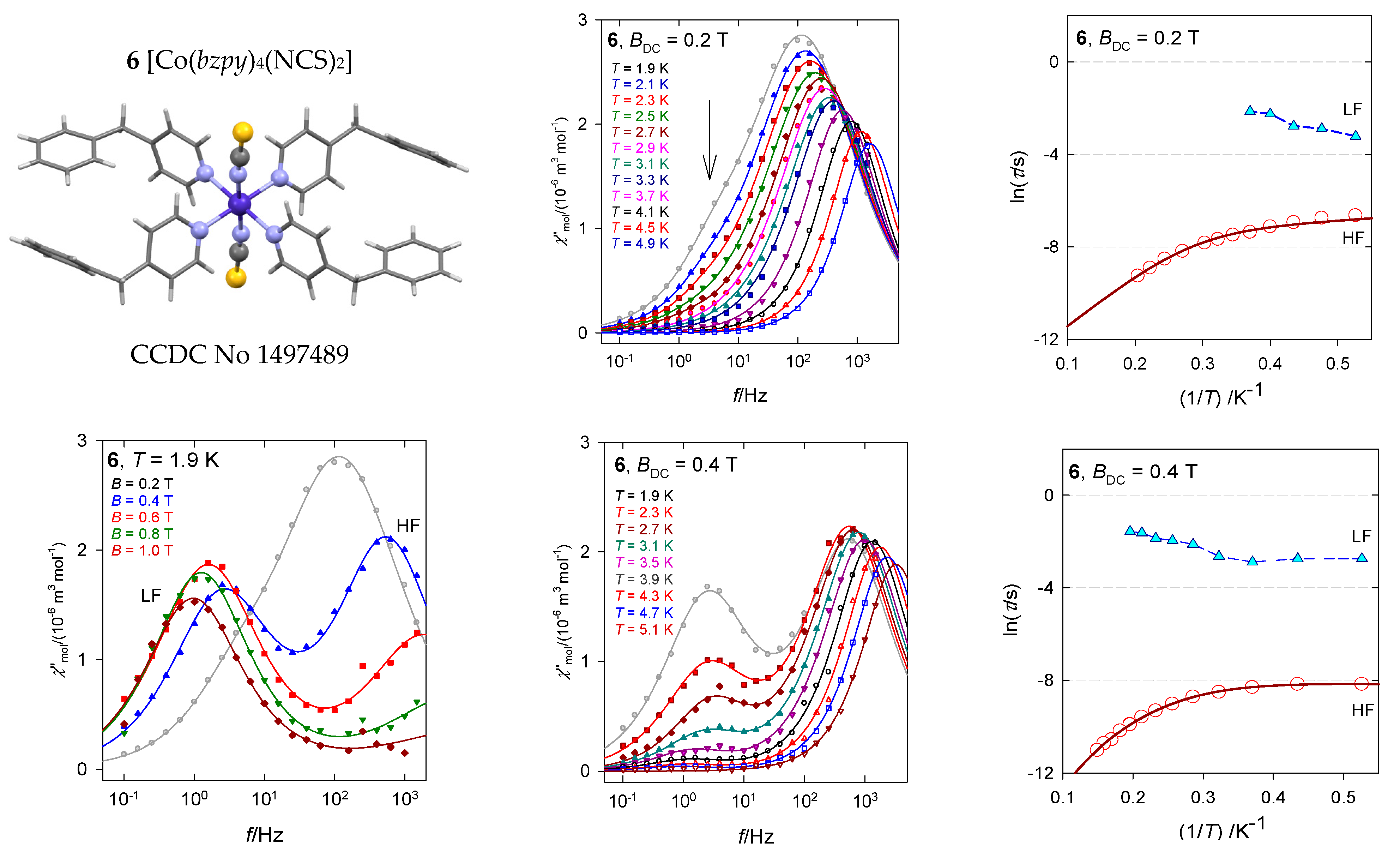 Magnetochemistry 07 00076 g014a