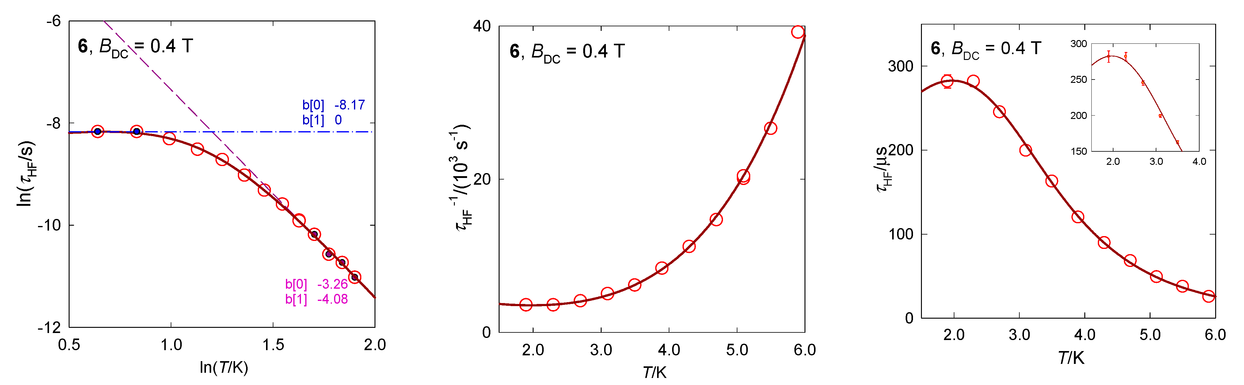 Magnetochemistry 07 00076 g014b