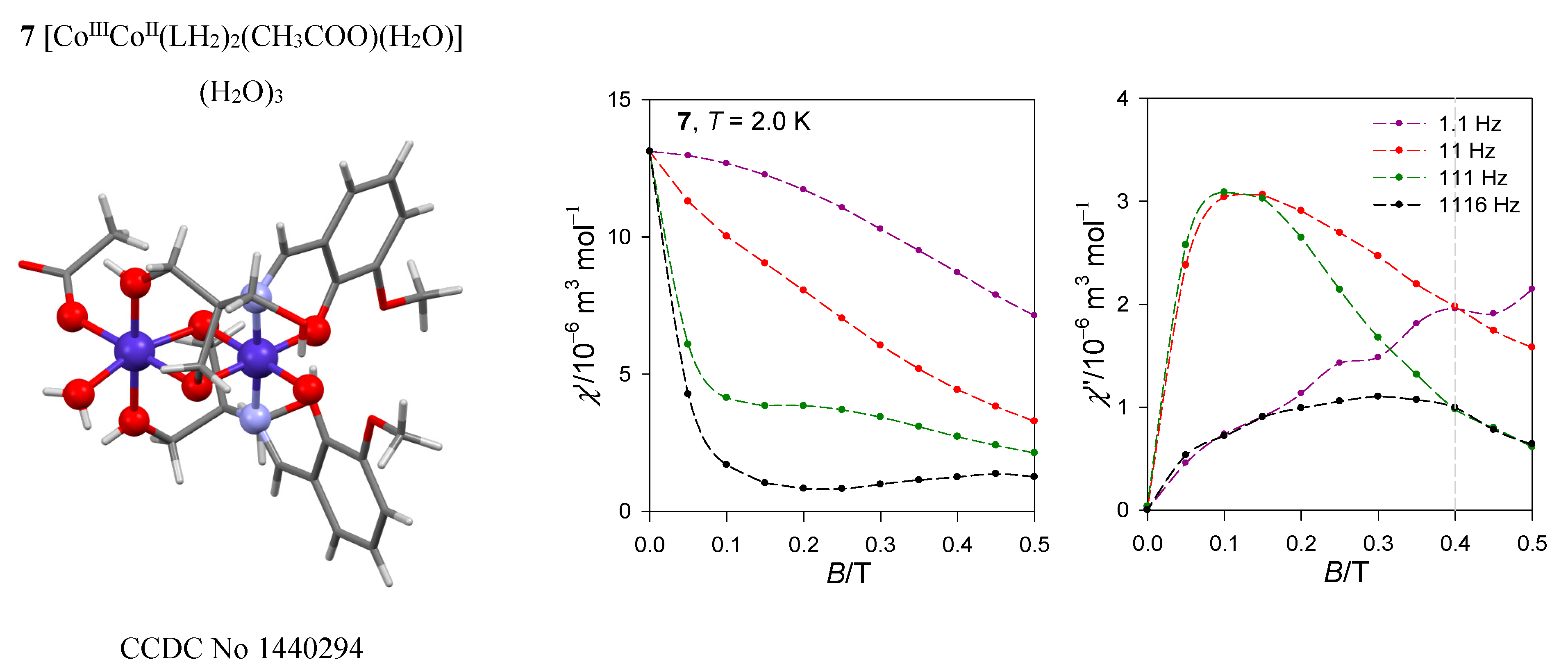 Magnetochemistry 07 00076 g015a