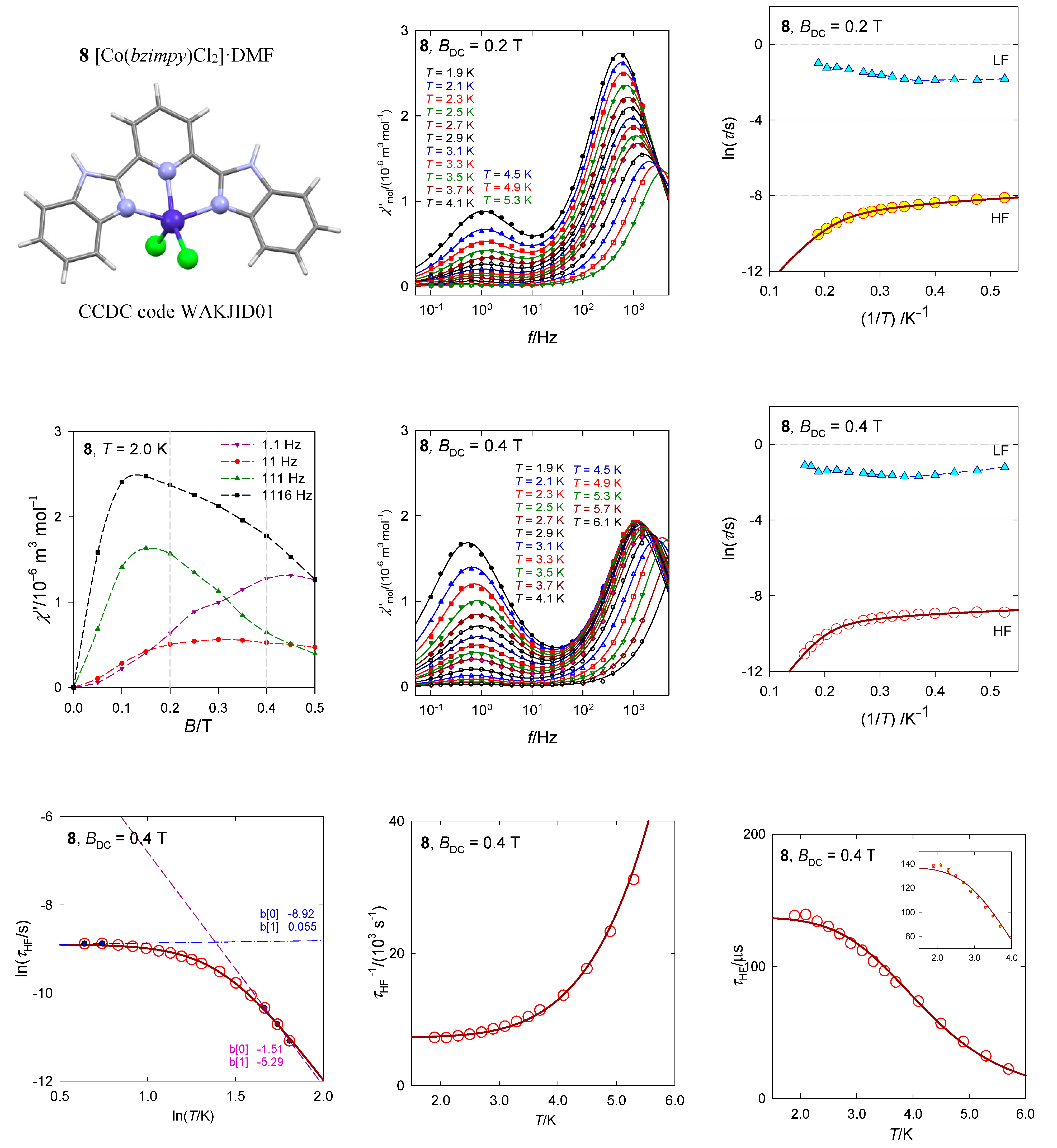 Magnetochemistry 07 00076 g016