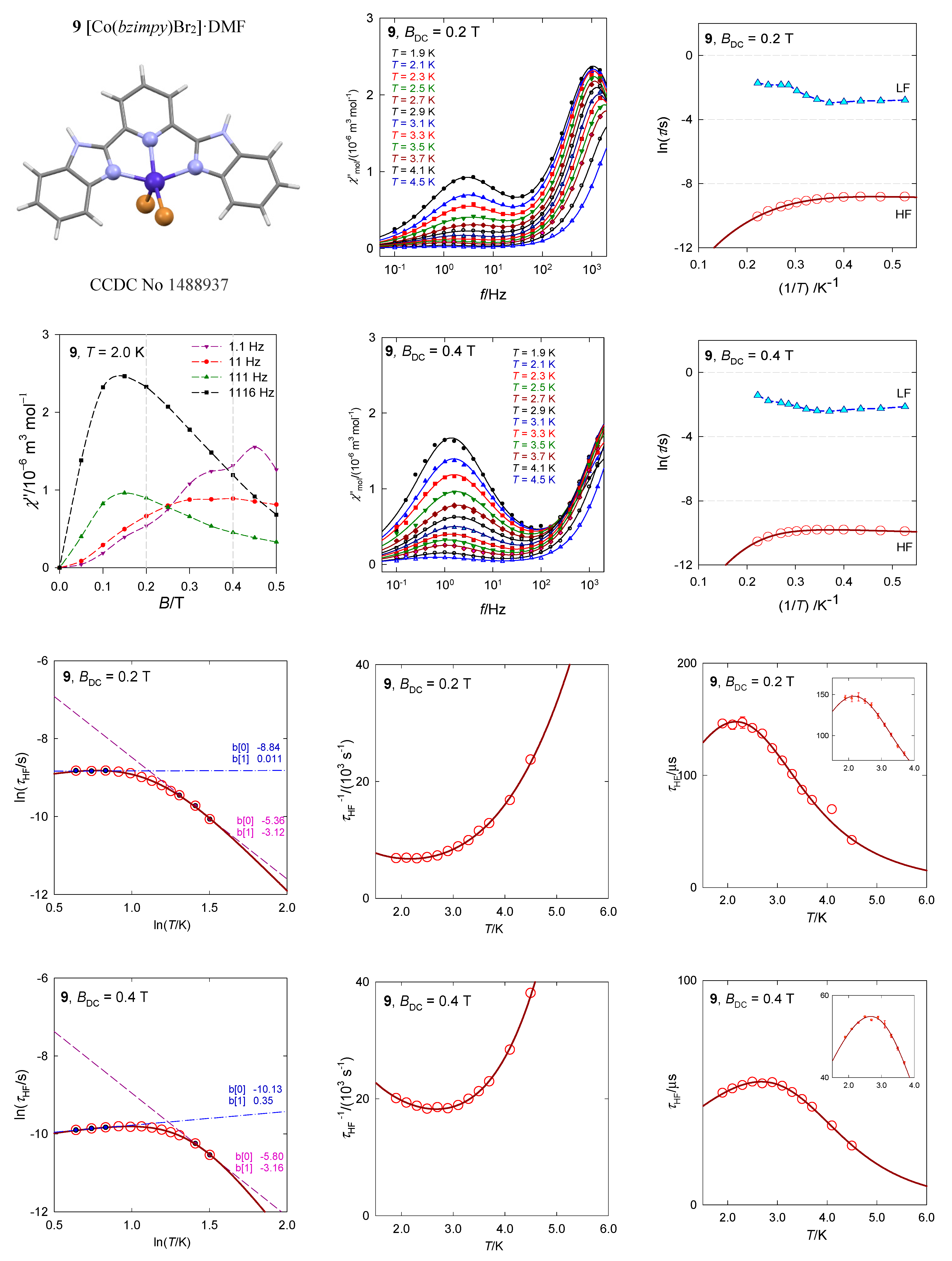Magnetochemistry 07 00076 g017