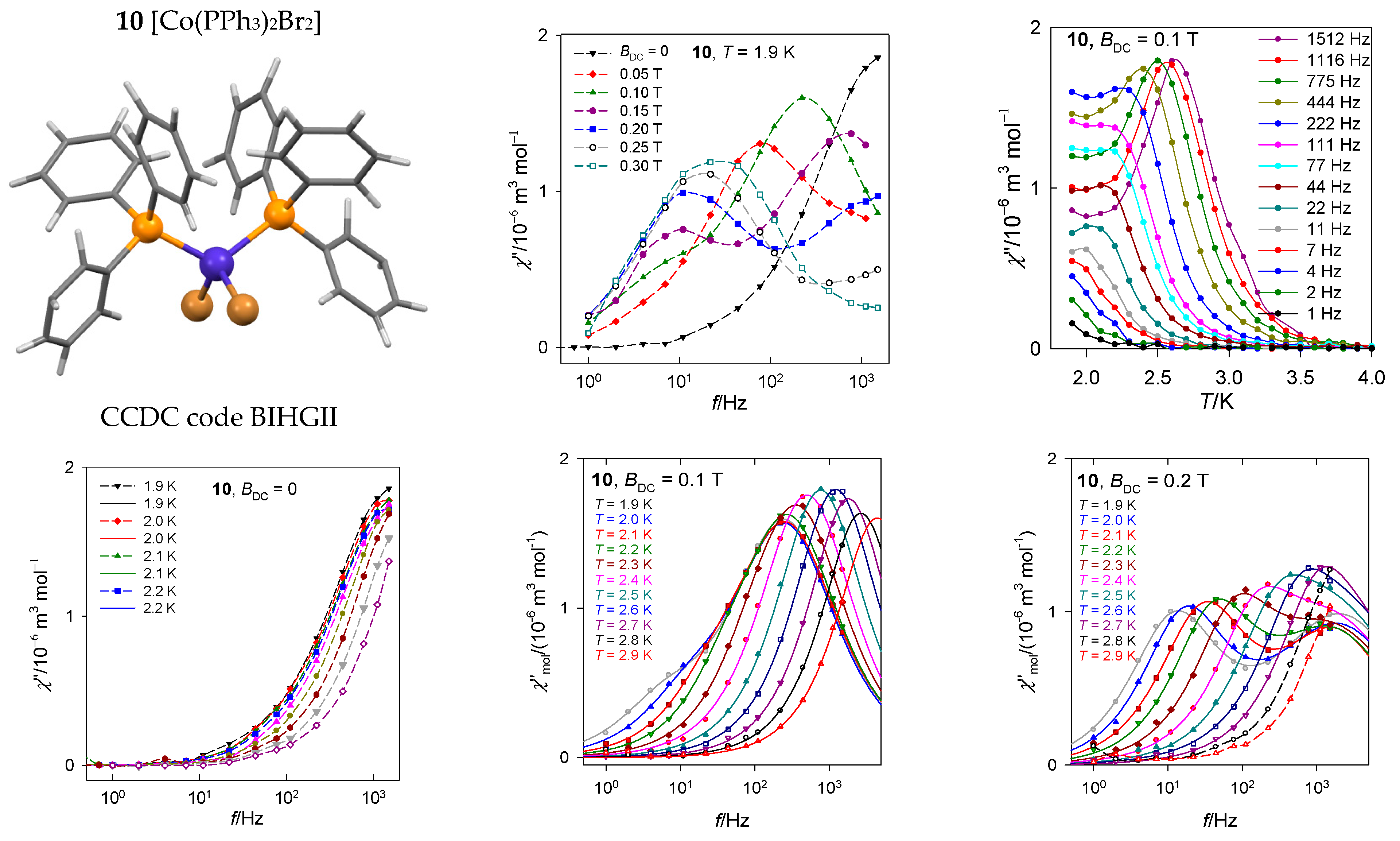 Magnetochemistry 07 00076 g018