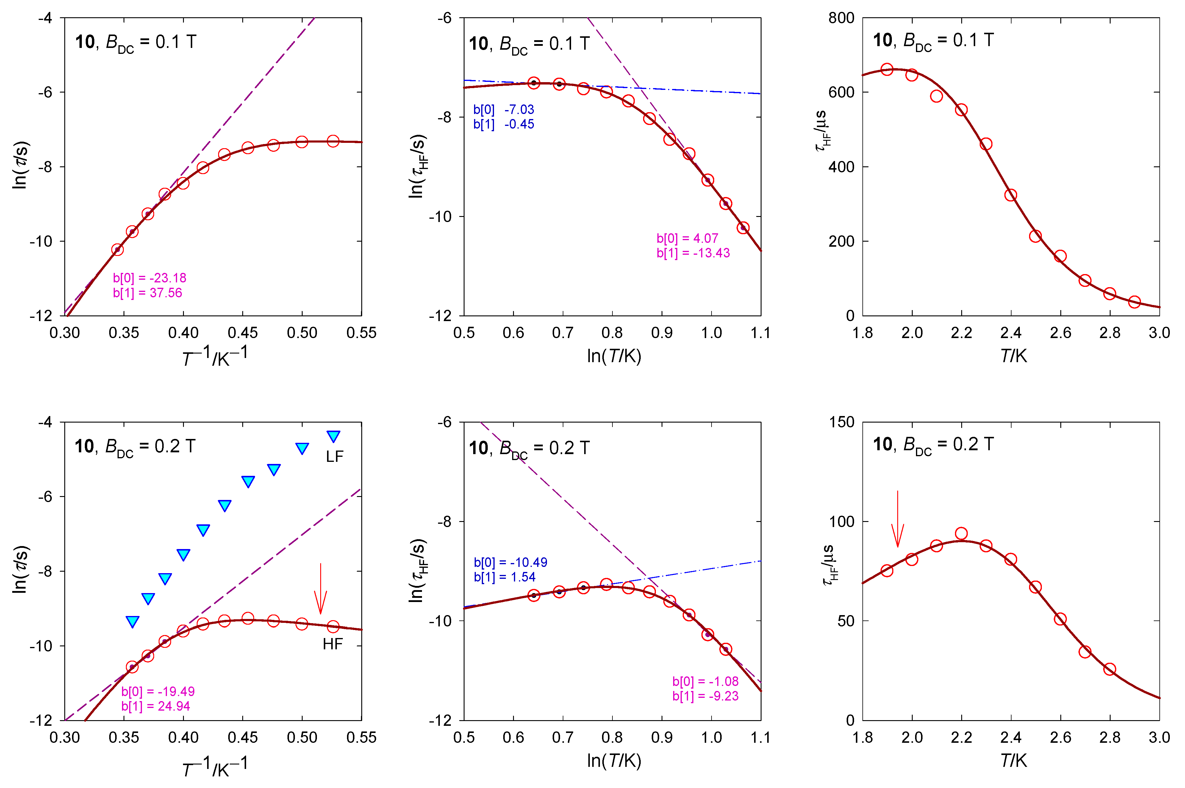 Magnetochemistry 07 00076 g019