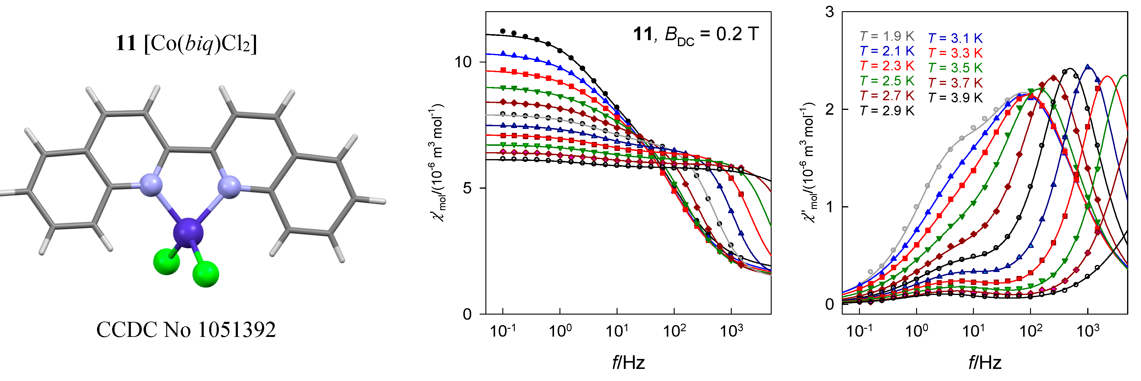 Magnetochemistry 07 00076 g020a