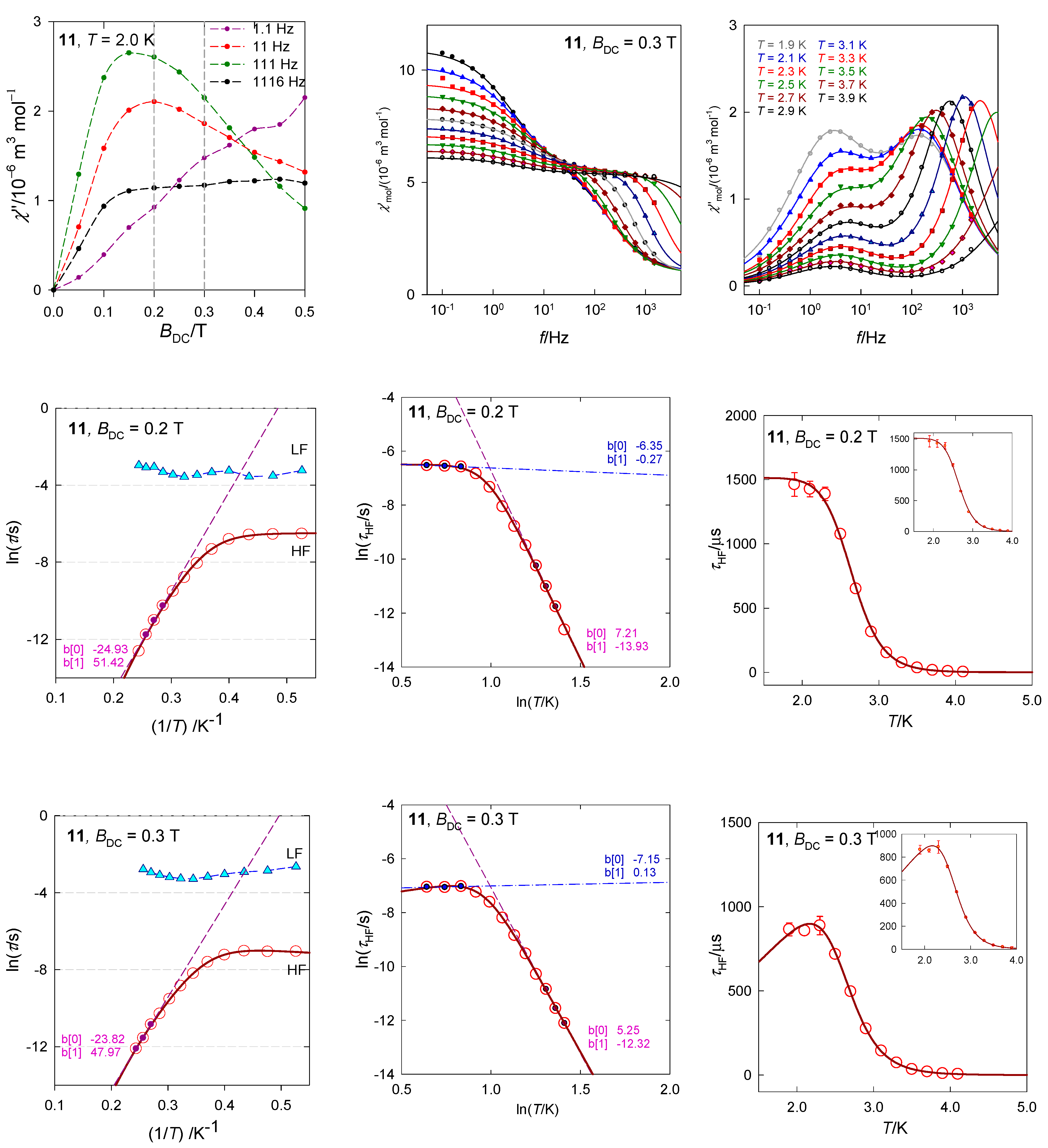 Magnetochemistry 07 00076 g020b