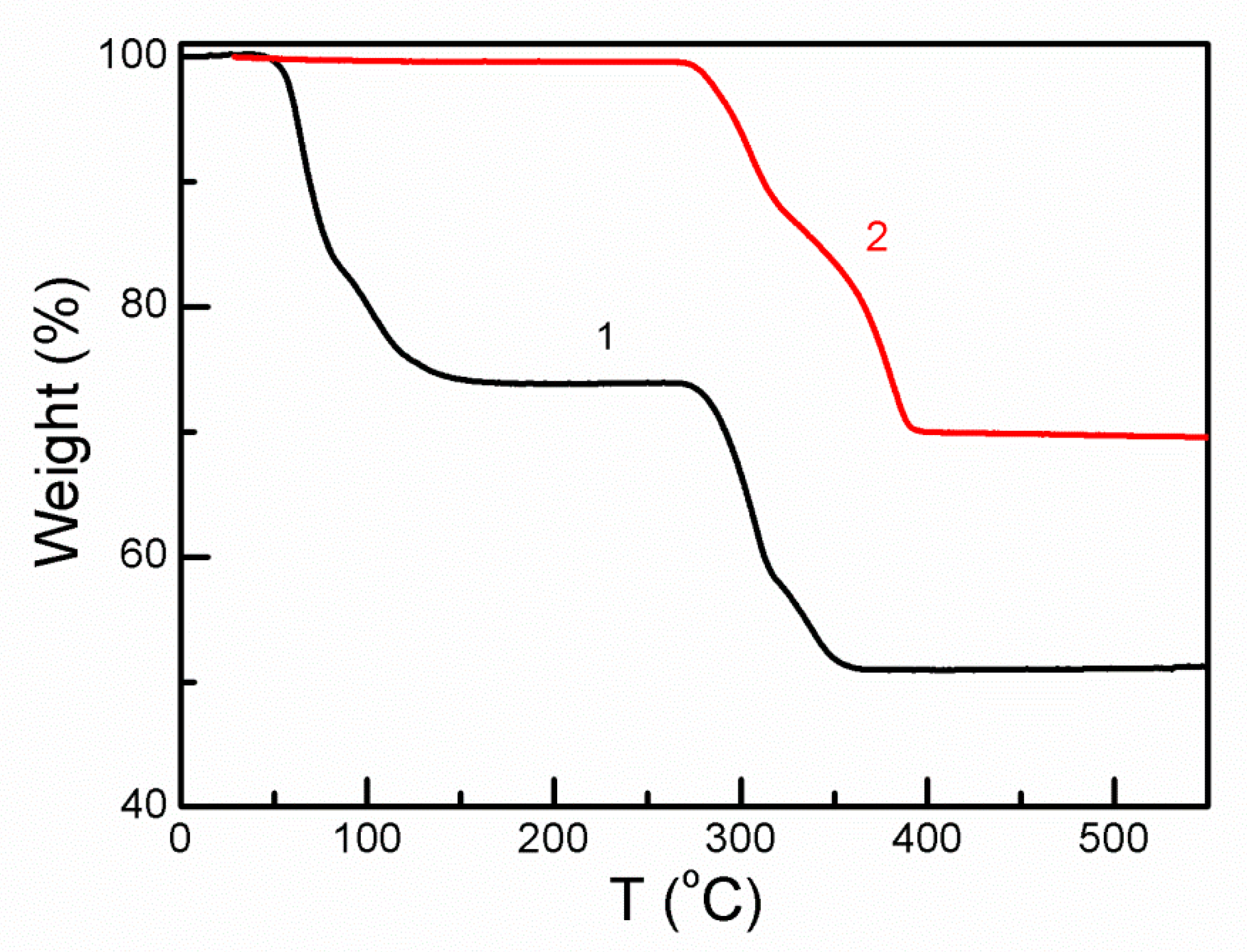 Magnetochemistry 07 00077 g001
