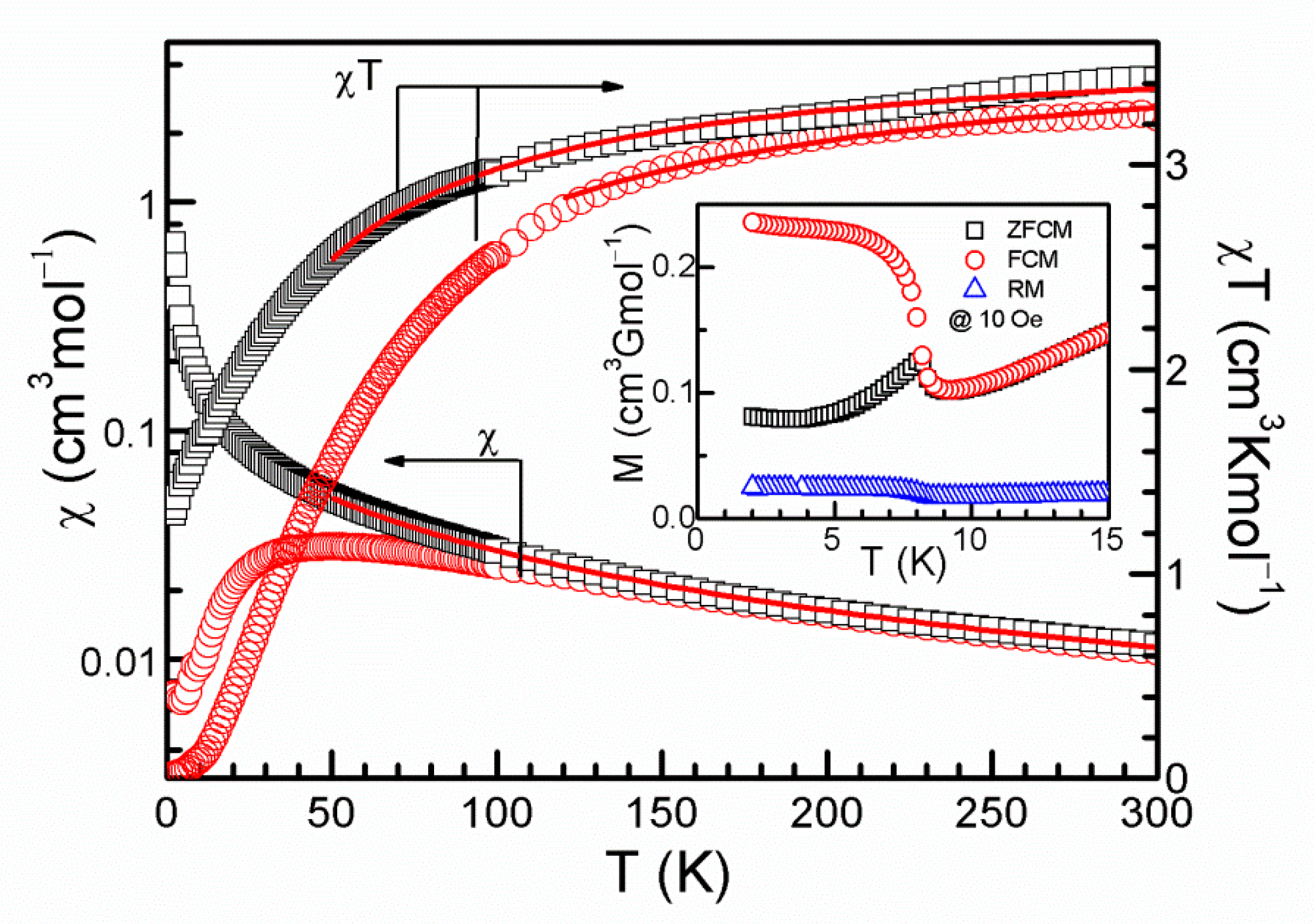 Magnetochemistry 07 00077 g003