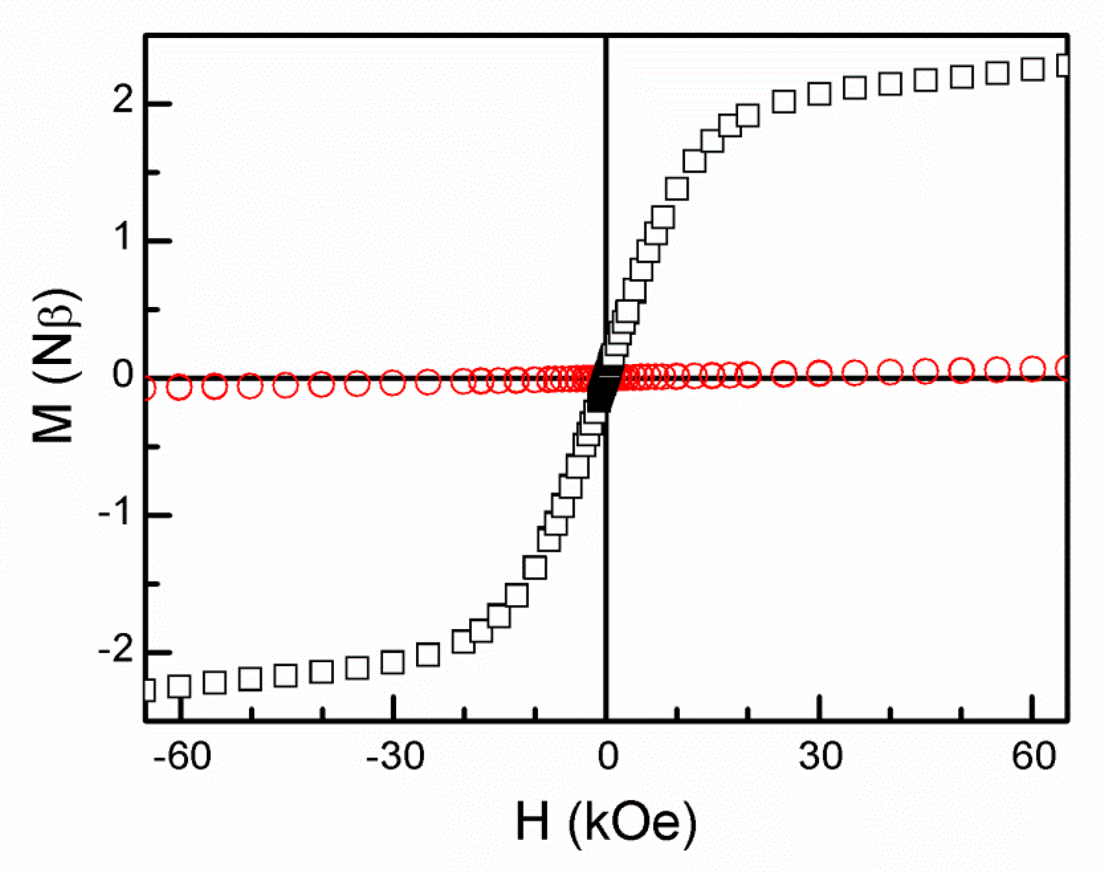 Magnetochemistry 07 00077 g004
