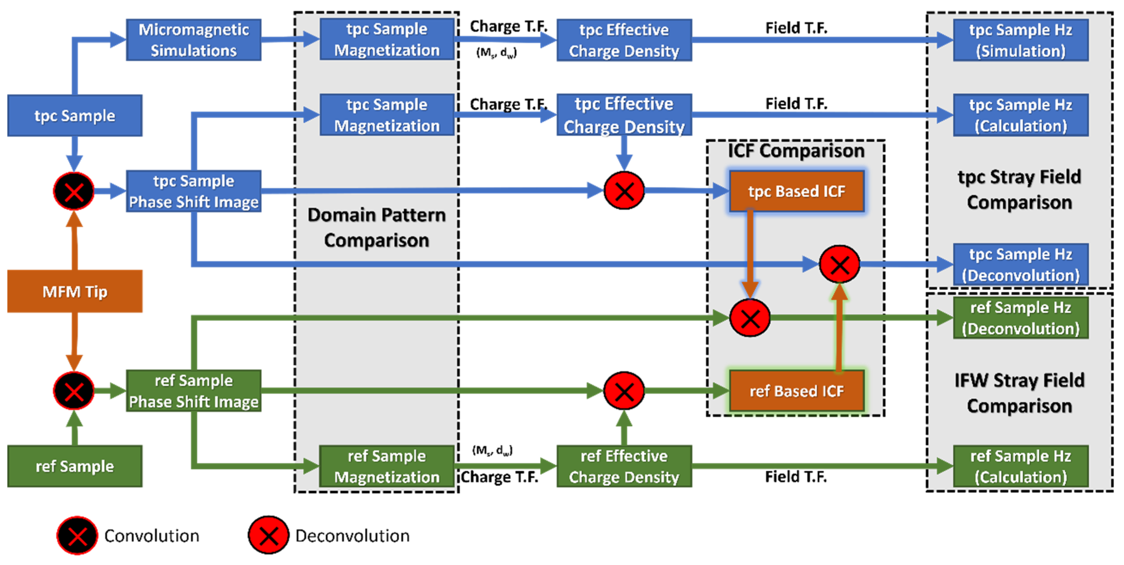 Magnetochemistry 07 00078 g002