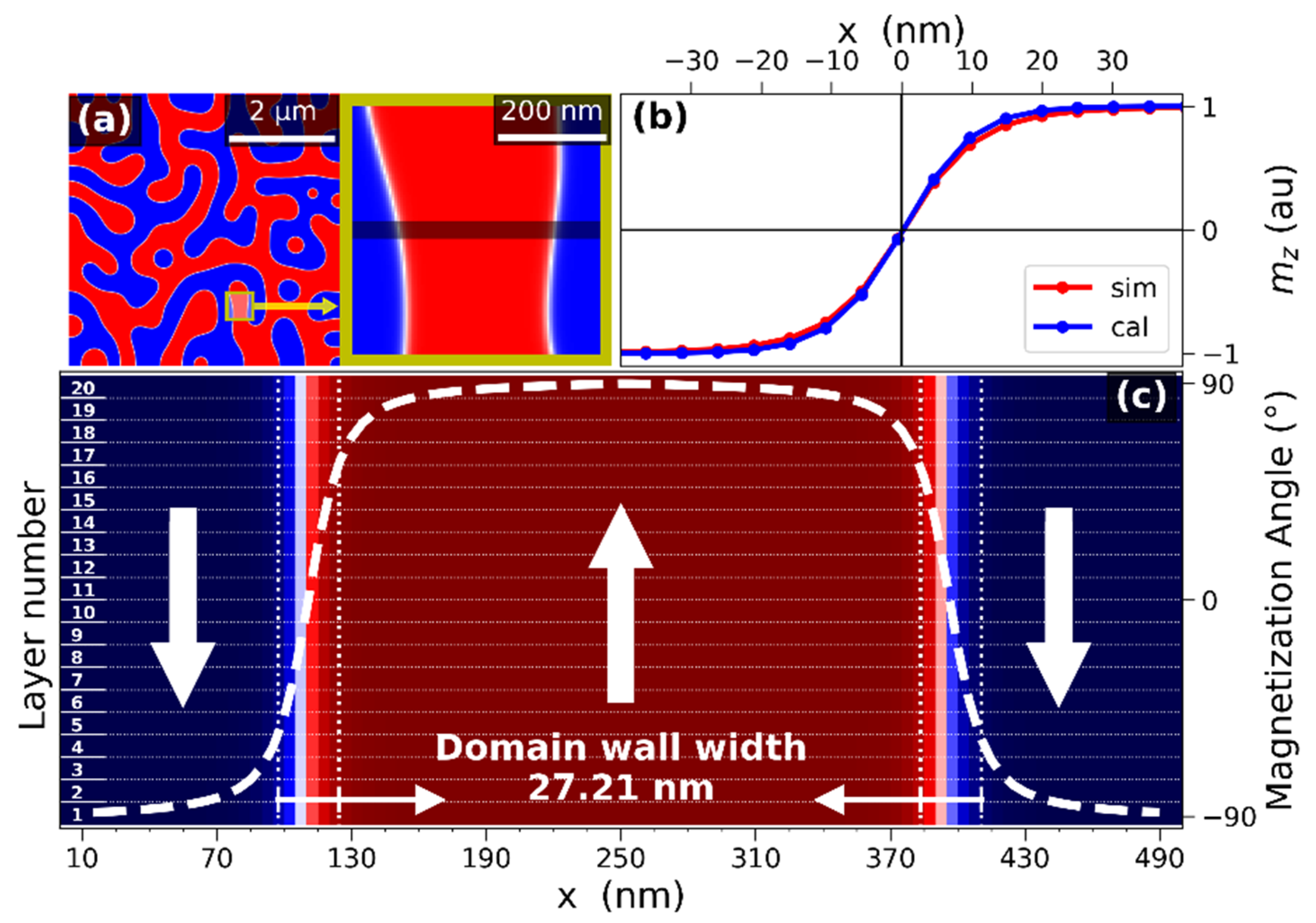Magnetochemistry 07 00078 g003
