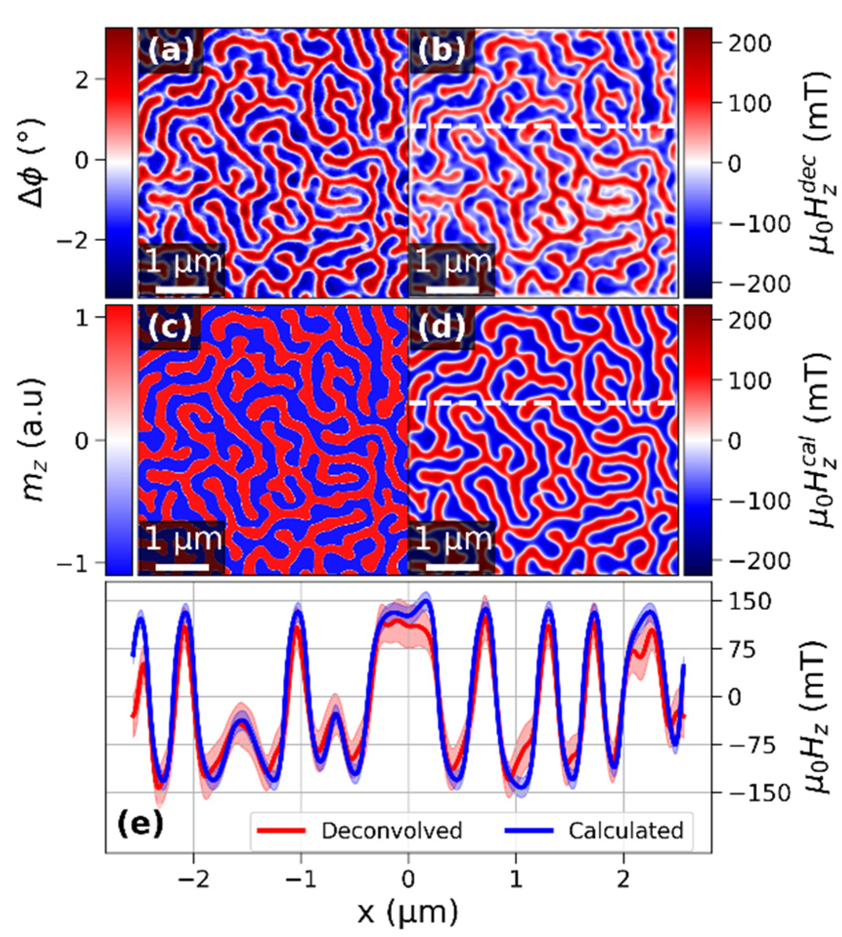 Magnetochemistry 07 00078 g005