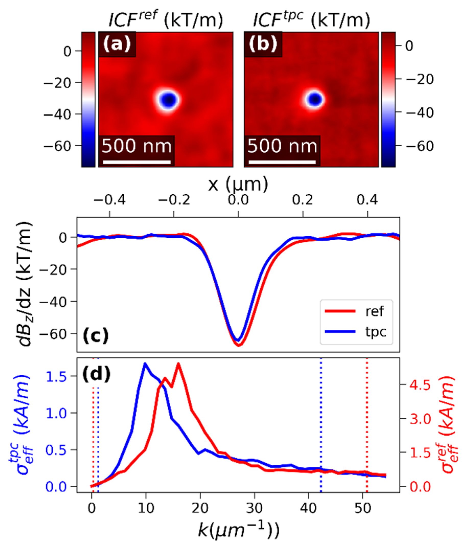 Magnetochemistry 07 00078 g006