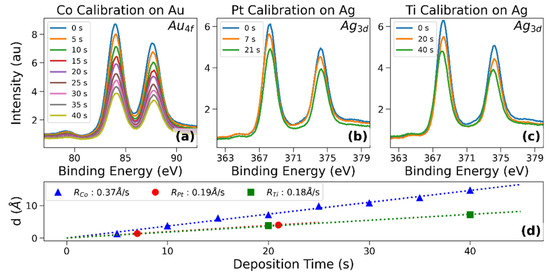 Magnetochemistry 07 00078 g0a1
