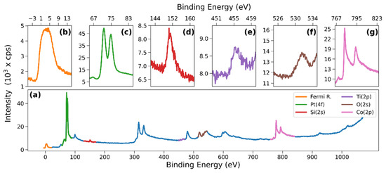 Magnetochemistry 07 00078 g0a2