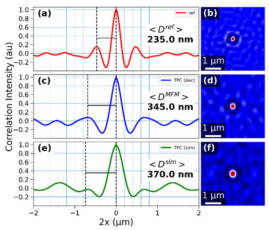 Magnetochemistry 07 00078 g0a3